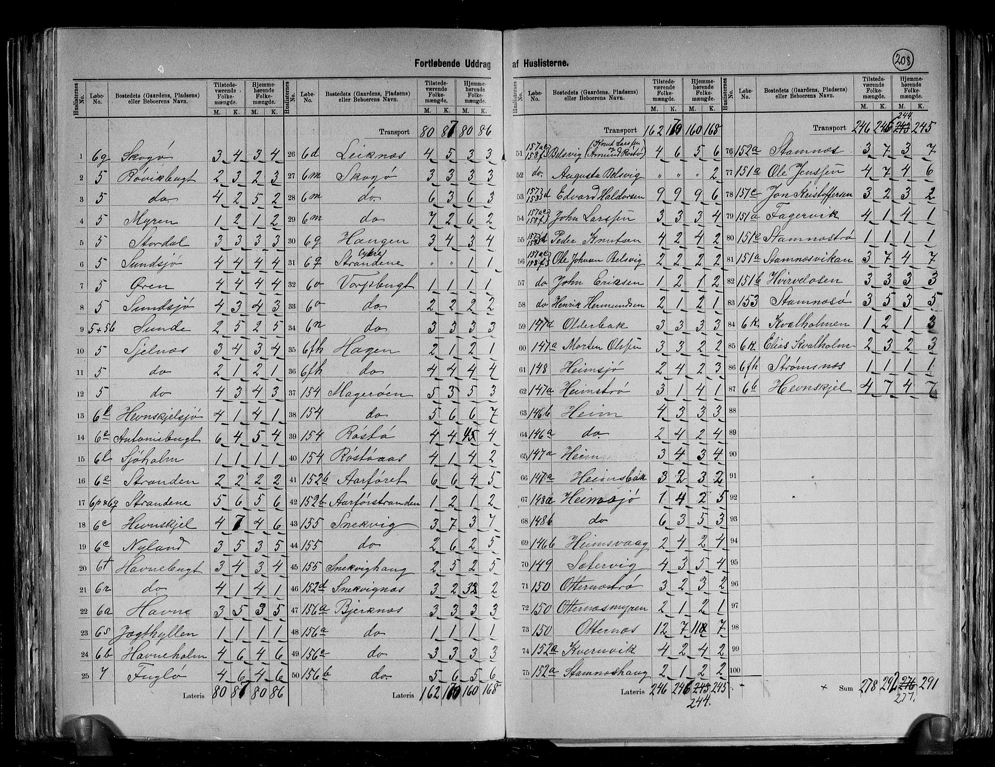 RA, 1891 census for 1612 Hemne, 1891, p. 8