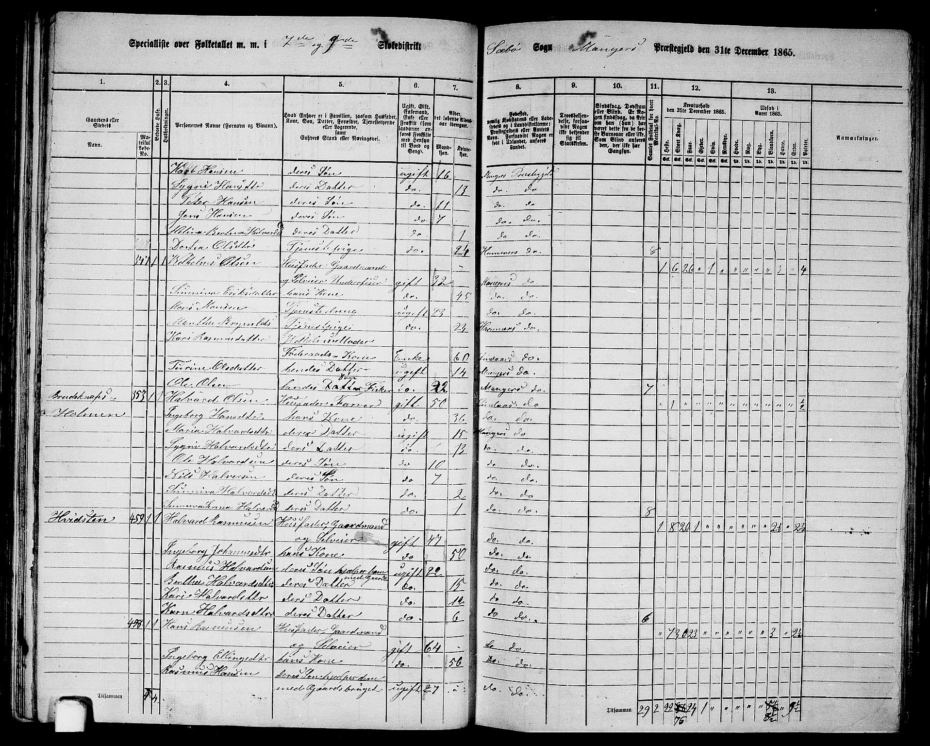 RA, 1865 census for Manger, 1865, p. 90