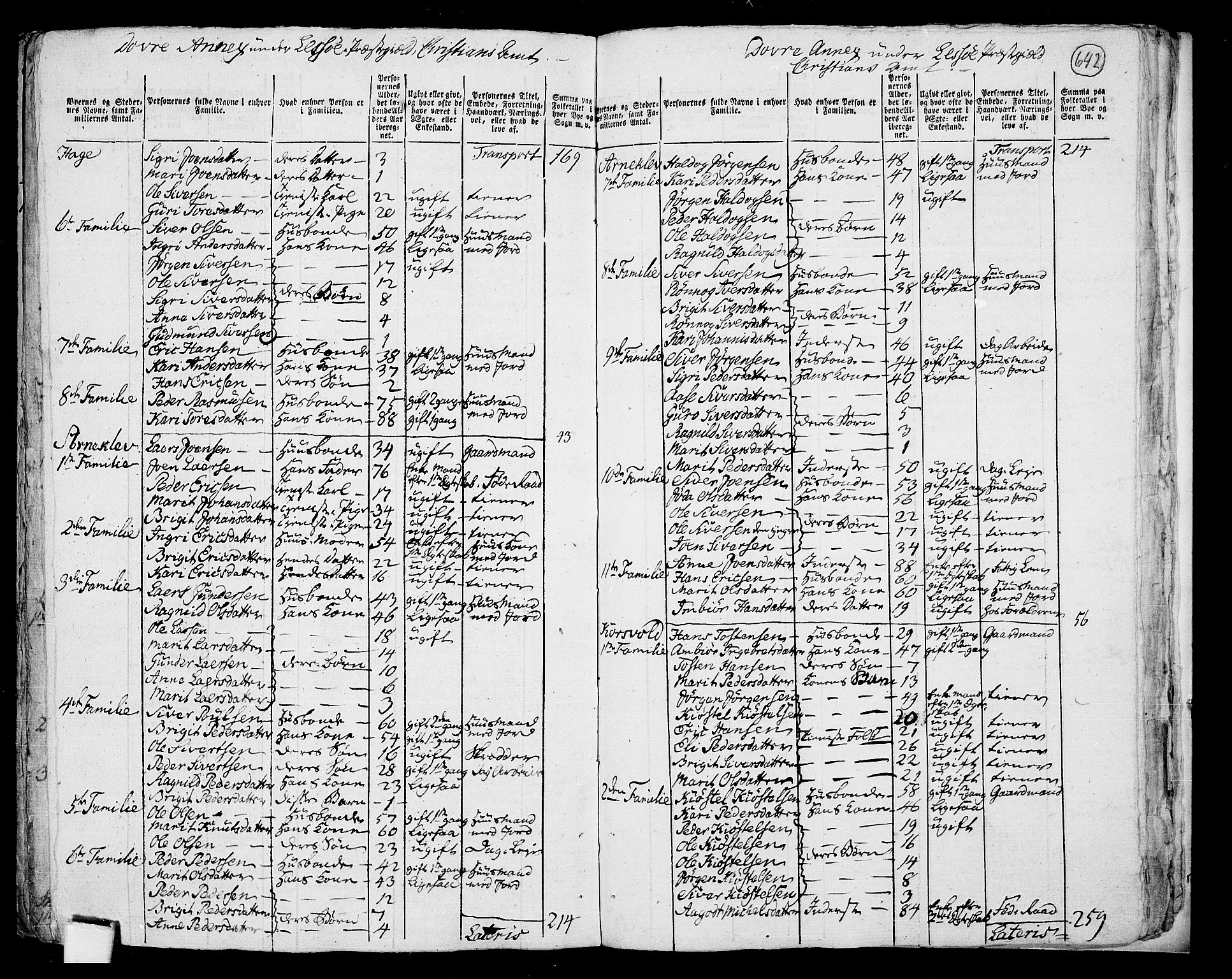 RA, 1801 census for 0512P Lesja, 1801, p. 641b-642a