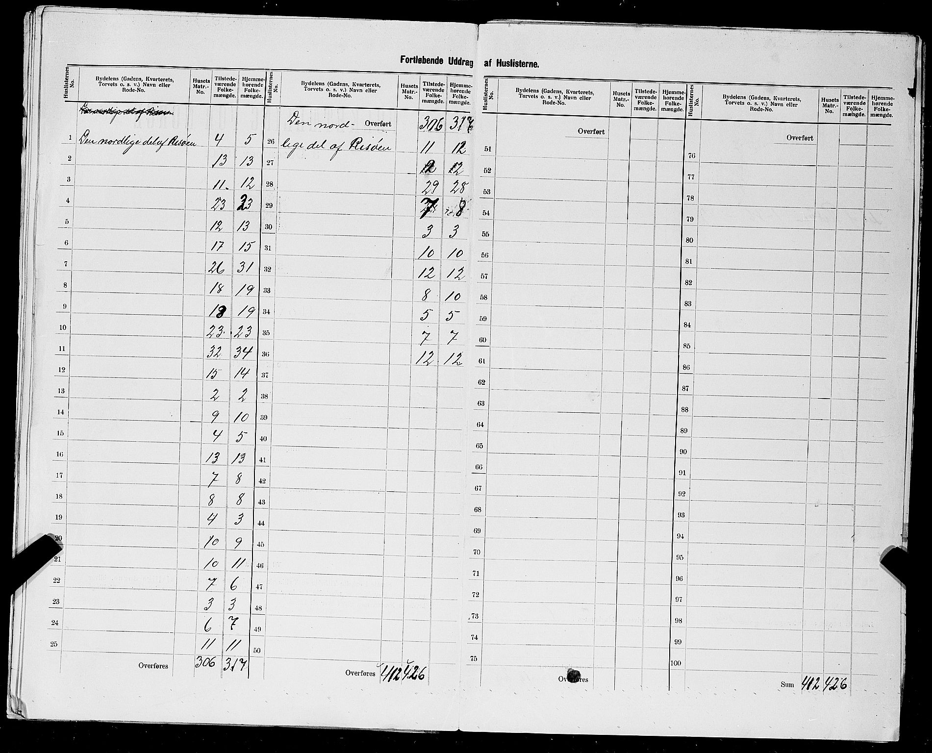 SAST, 1900 census for Haugesund, 1900, p. 97