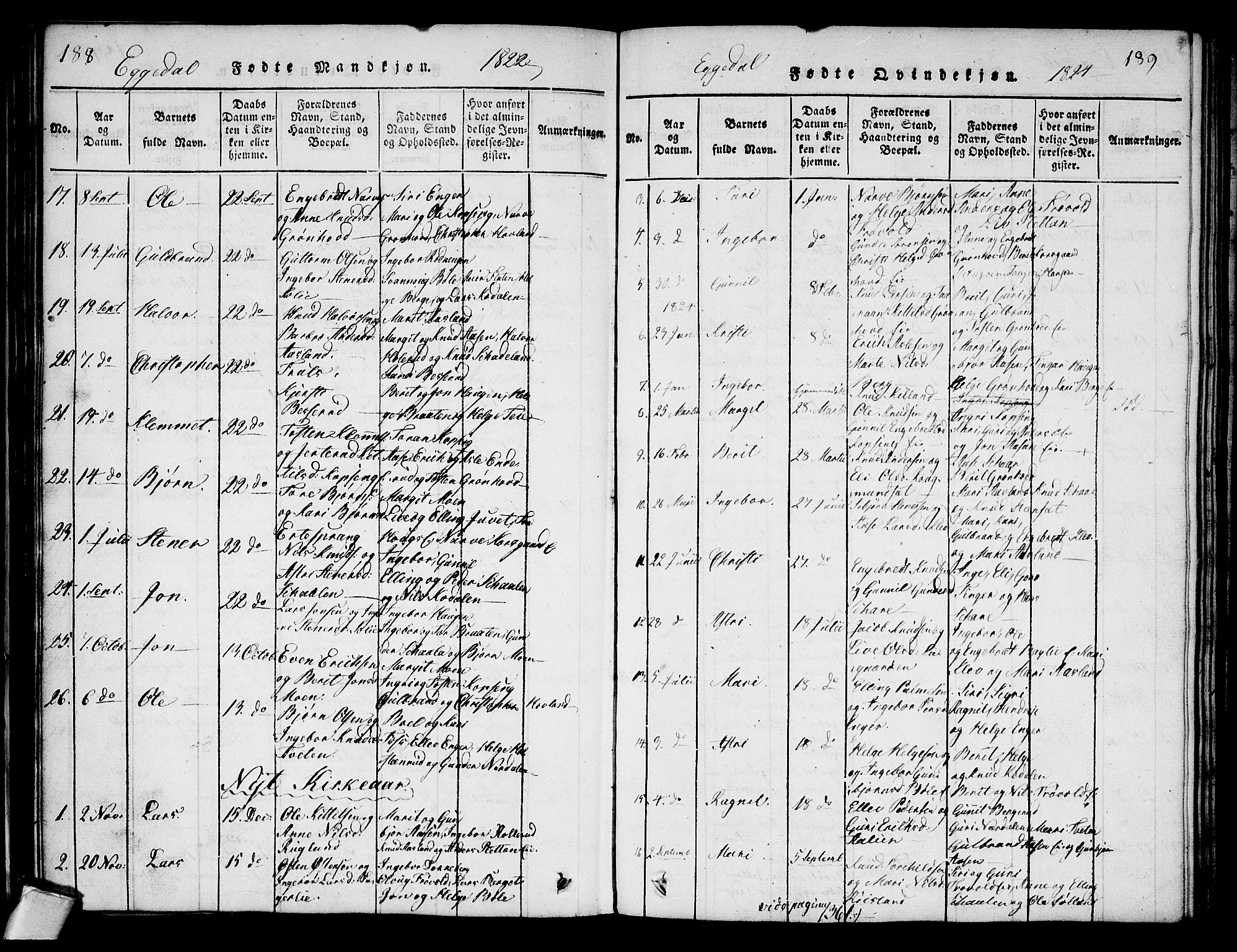 Sigdal kirkebøker, AV/SAKO-A-245/G/Ga/L0001: Parish register (copy) no. I 1 /2, 1816-1835, p. 188-189