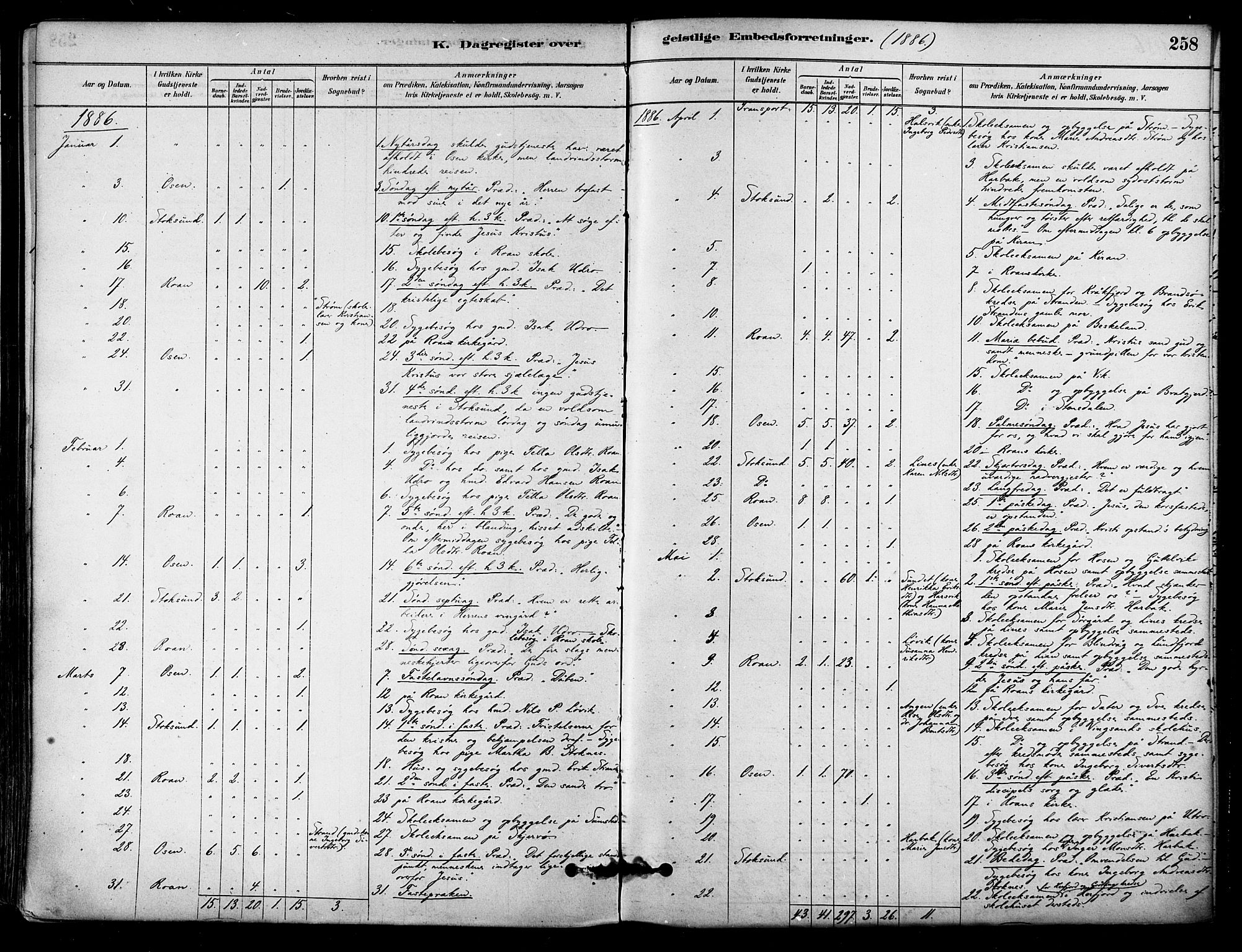 Ministerialprotokoller, klokkerbøker og fødselsregistre - Sør-Trøndelag, SAT/A-1456/657/L0707: Parish register (official) no. 657A08, 1879-1893, p. 258