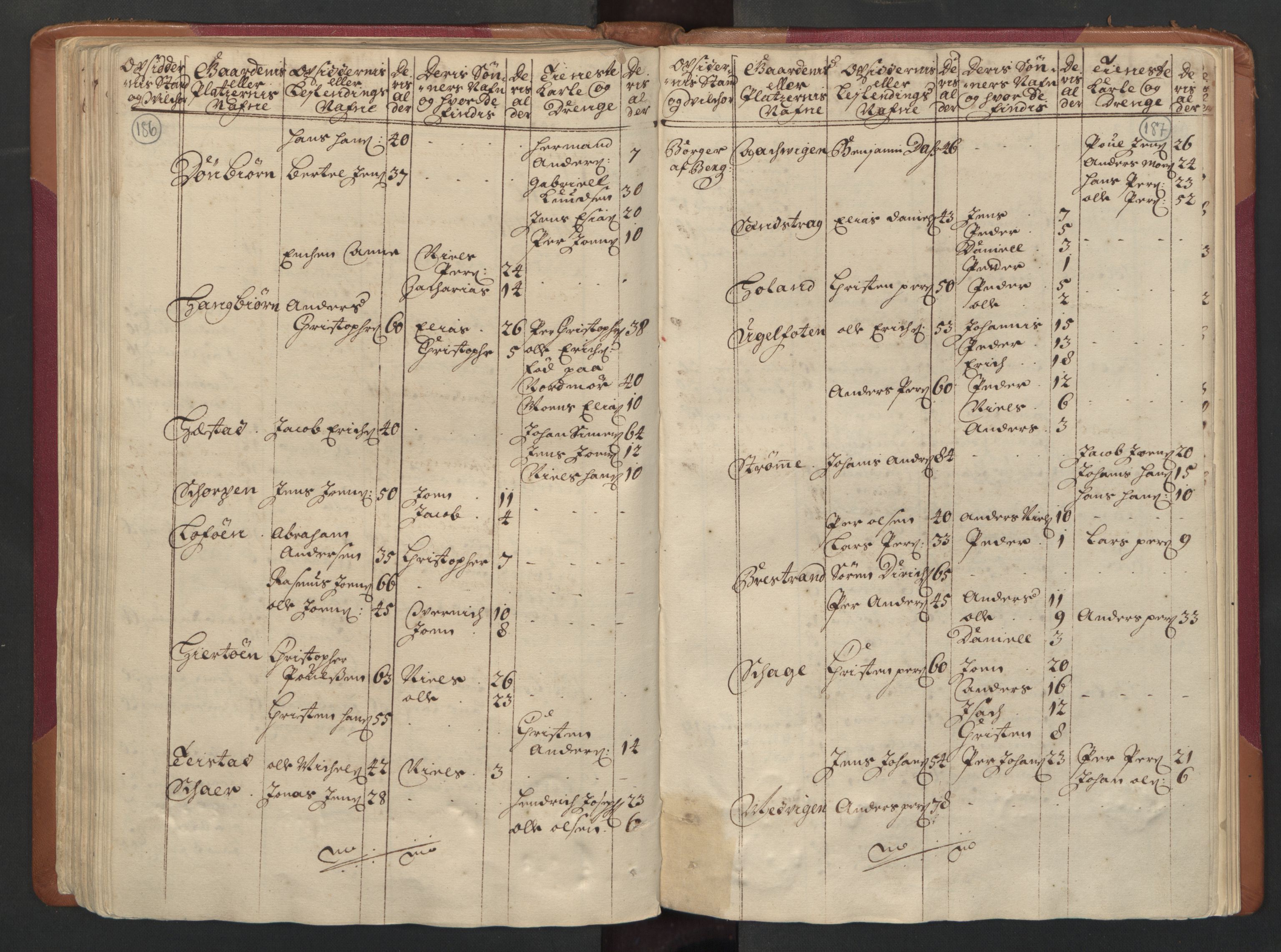 RA, Census (manntall) 1701, no. 16: Helgeland fogderi, 1701, p. 186-187