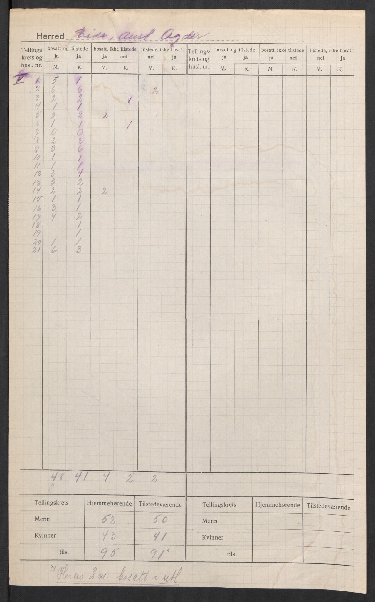 SAK, 1920 census for Eide, 1920, p. 5