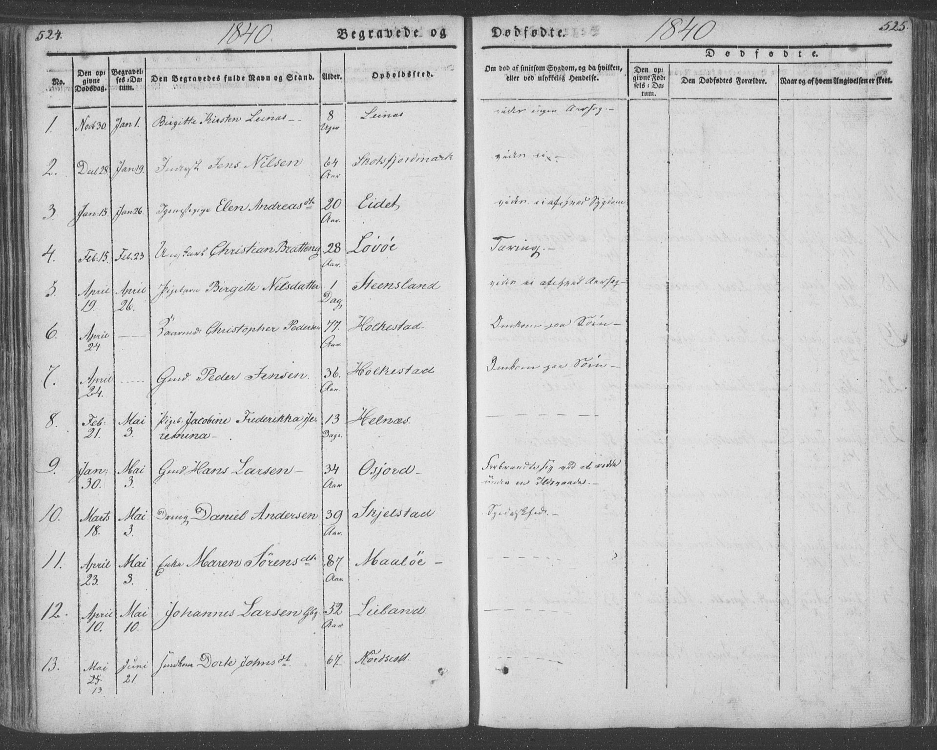 Ministerialprotokoller, klokkerbøker og fødselsregistre - Nordland, AV/SAT-A-1459/855/L0799: Parish register (official) no. 855A07, 1834-1852, p. 524-525