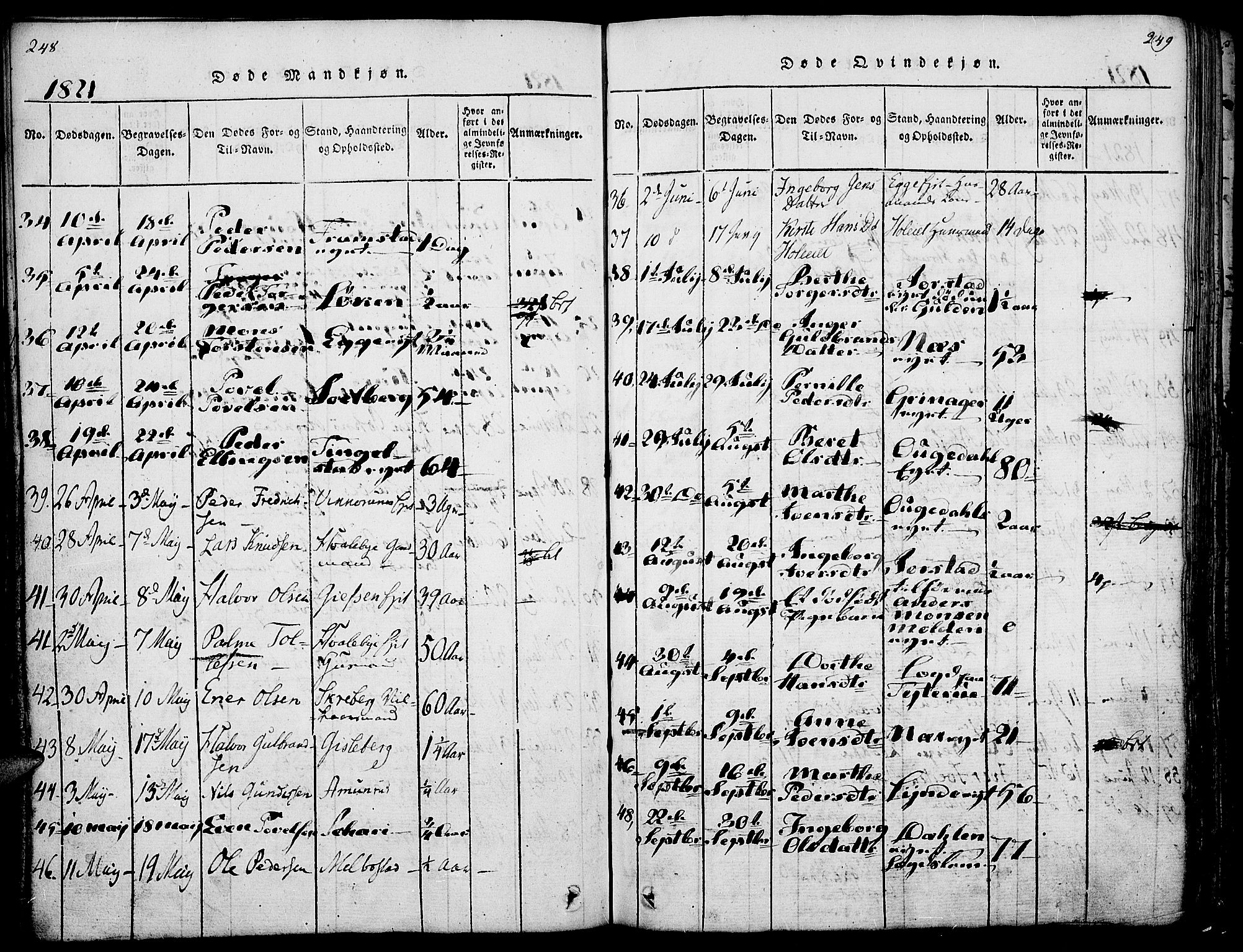 Gran prestekontor, SAH/PREST-112/H/Ha/Haa/L0009: Parish register (official) no. 9, 1815-1824, p. 248-249