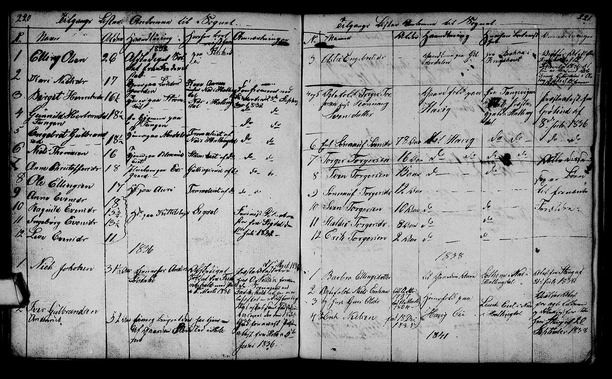 Lunder kirkebøker, SAKO/A-629/G/Ga/L0001: Parish register (copy) no. I 1, 1832-1849, p. 220-221