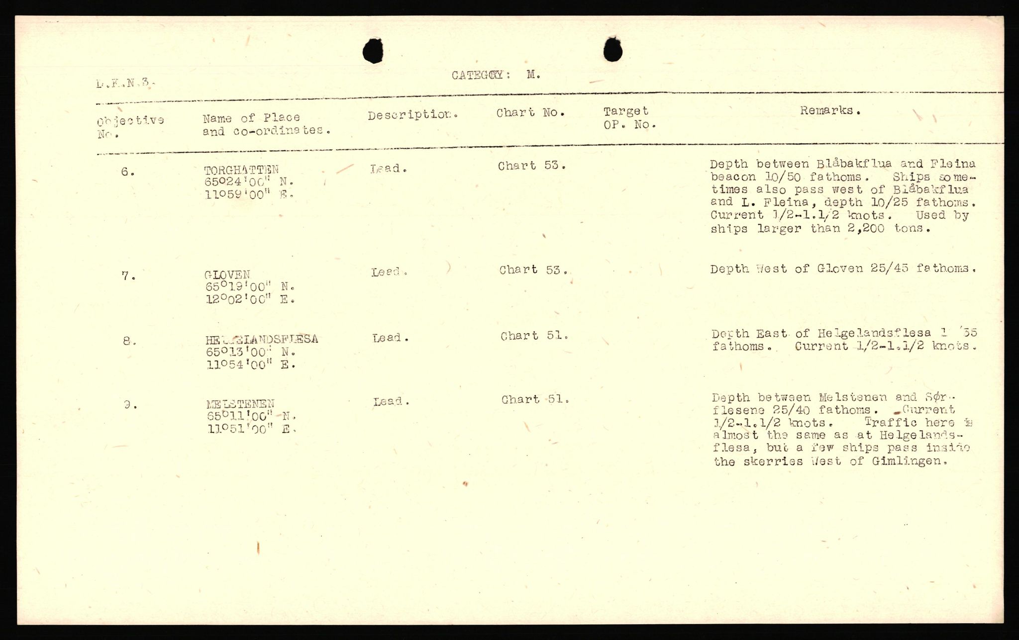 Forsvaret, Forsvarets overkommando II, AV/RA-RAFA-3915/D/Dd/L0011: Nordland I, 1942-1945, p. 29