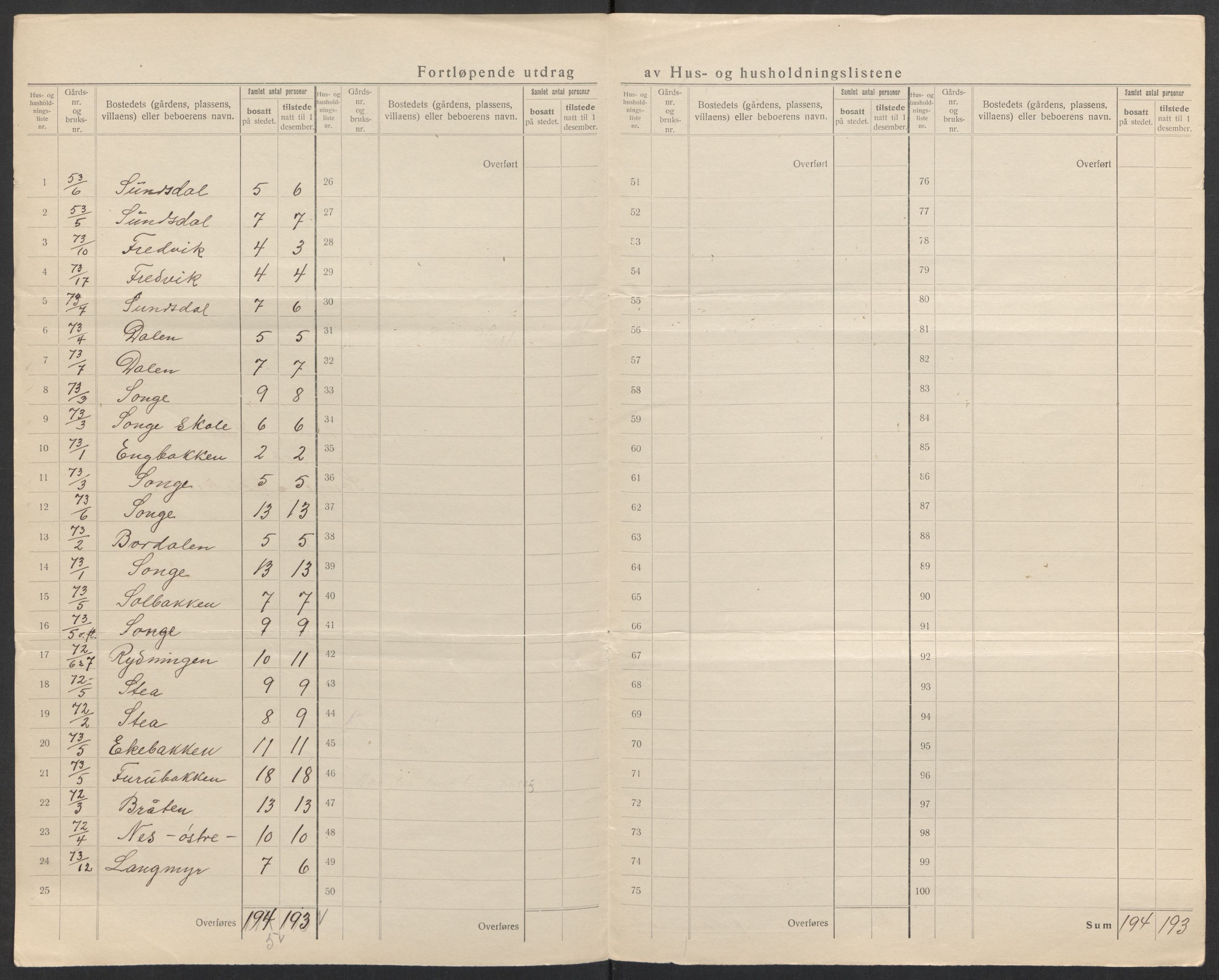 SAK, 1920 census for Holt, 1920, p. 49