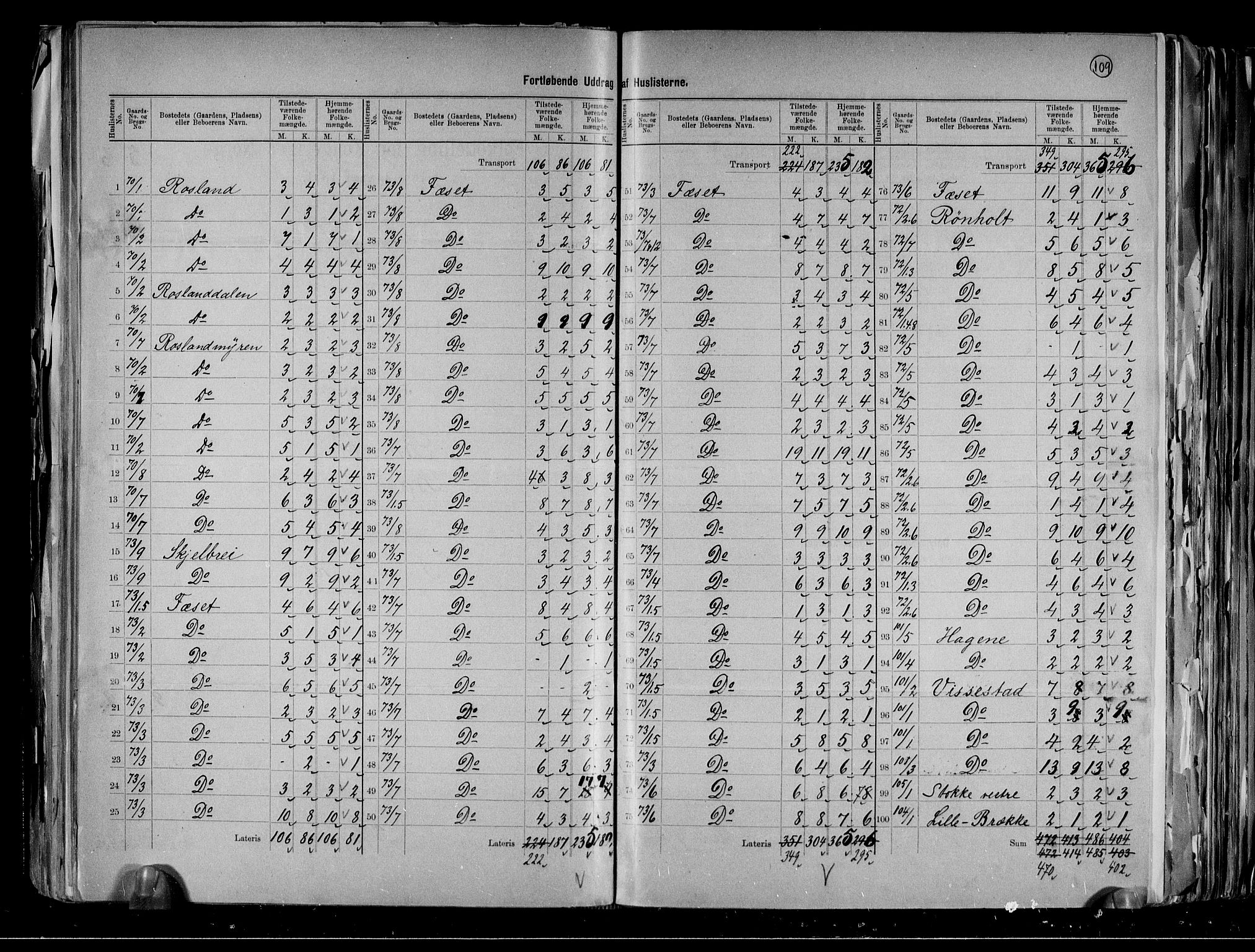 RA, 1891 census for 0814 Bamble, 1891, p. 25