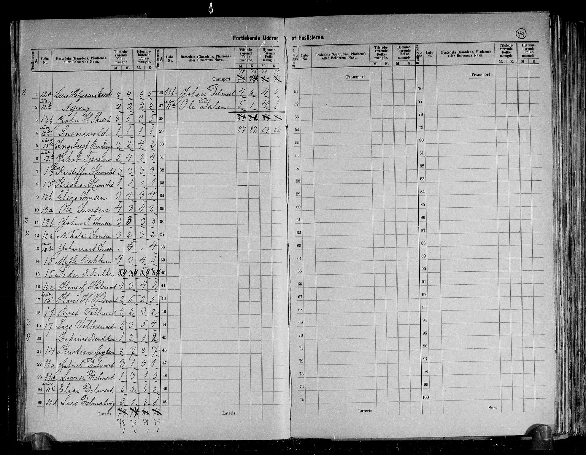 RA, 1891 census for 1630 Åfjord, 1891, p. 10