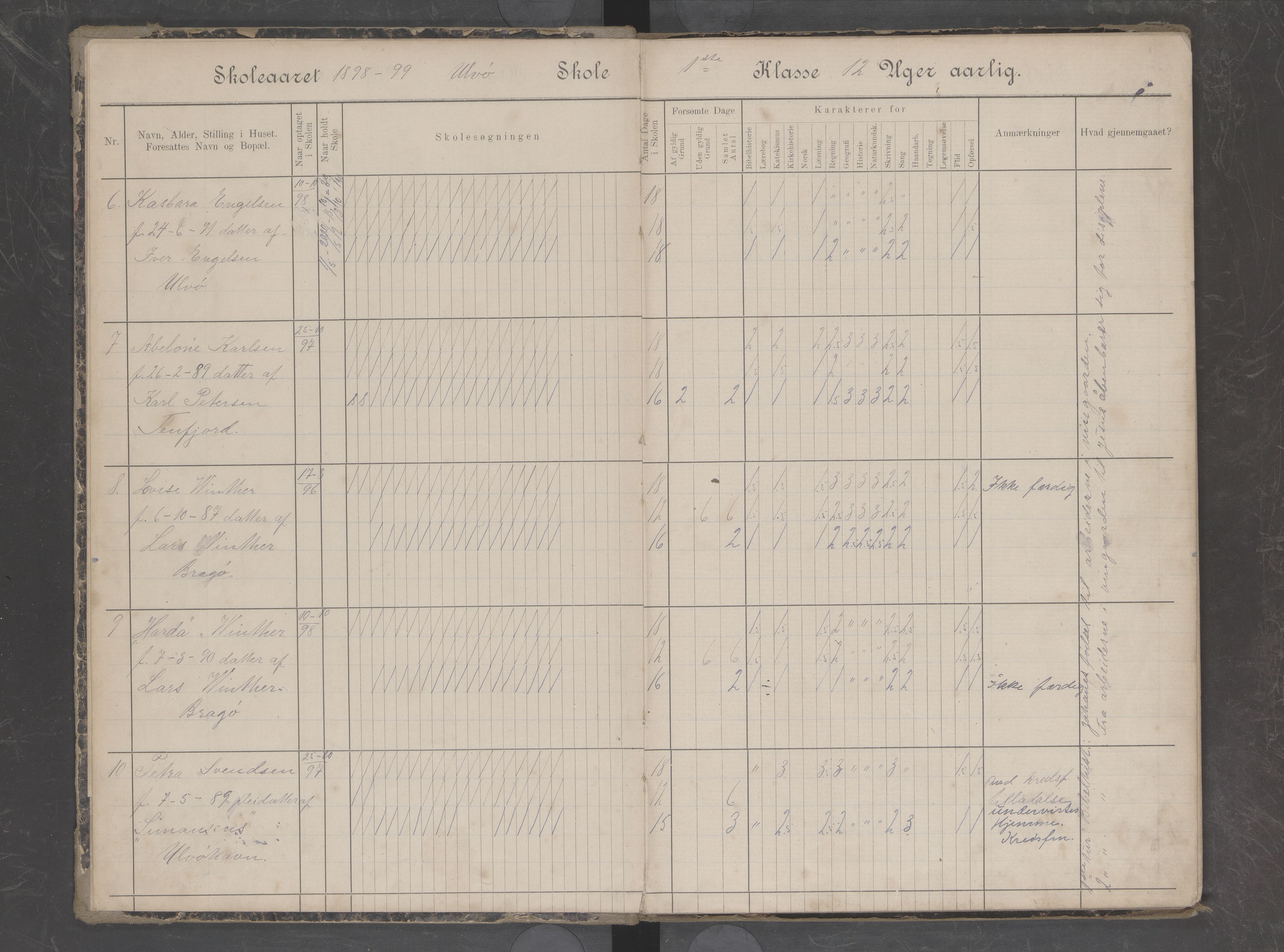 Hadsel kommune. Ulvøy skolekrets, AIN/K-18660.510.07/G/L0007: Skoleprotokoll for Ulvøy skole, 1898-1904