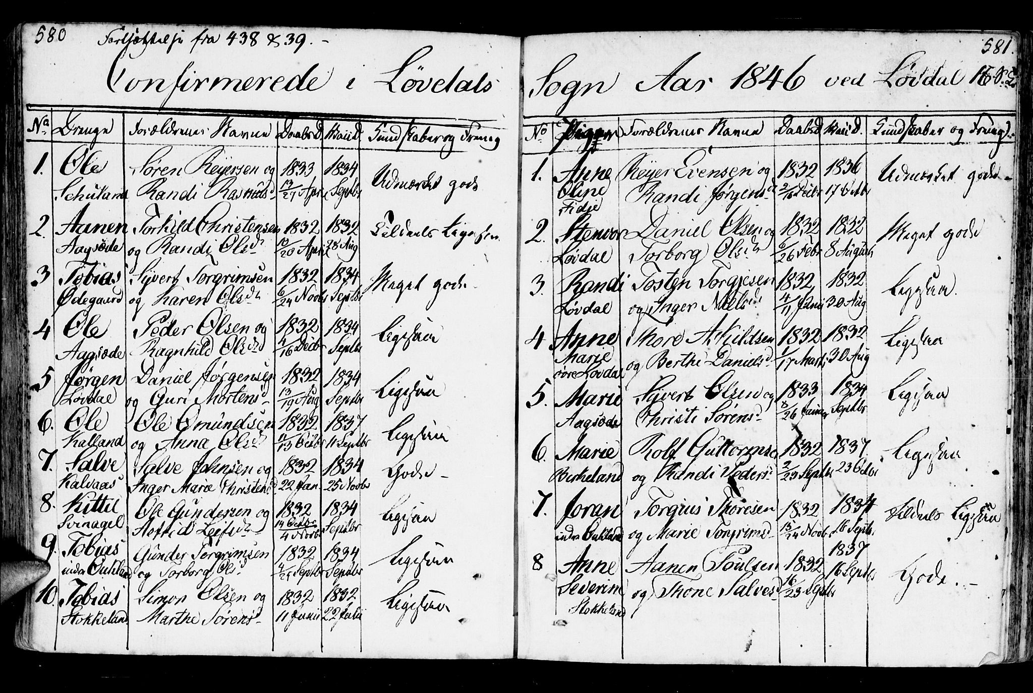 Holum sokneprestkontor, AV/SAK-1111-0022/F/Fa/Fab/L0004: Parish register (official) no. A 4, 1774-1847, p. 580-581