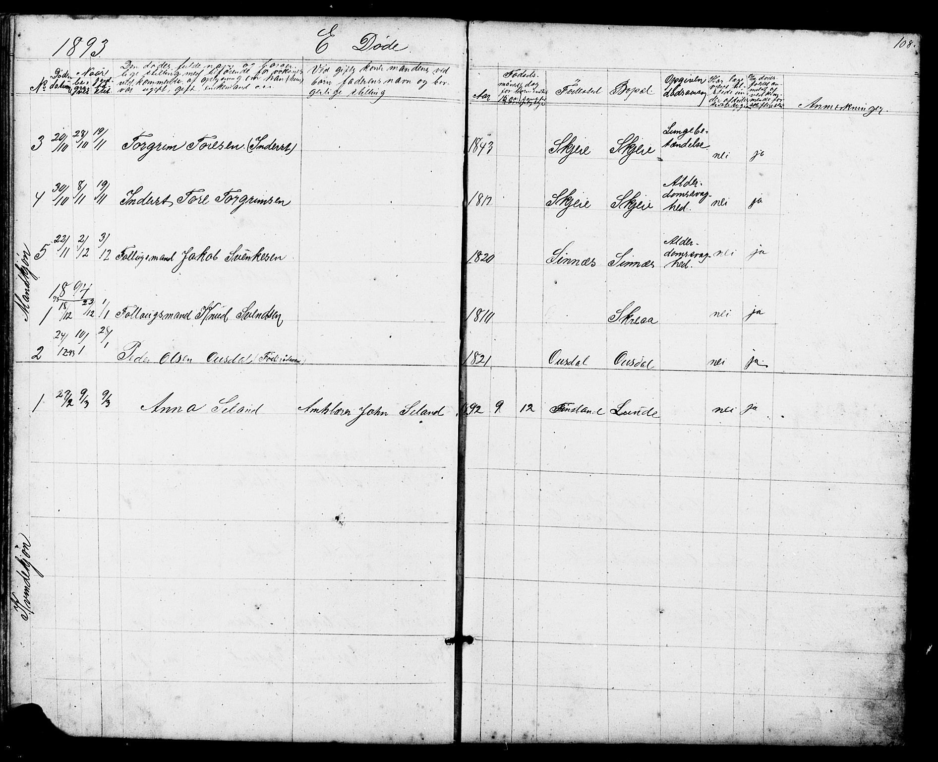 Sirdal sokneprestkontor, AV/SAK-1111-0036/F/Fb/Fba/L0001: Parish register (copy) no. B 1, 1872-1905, p. 108