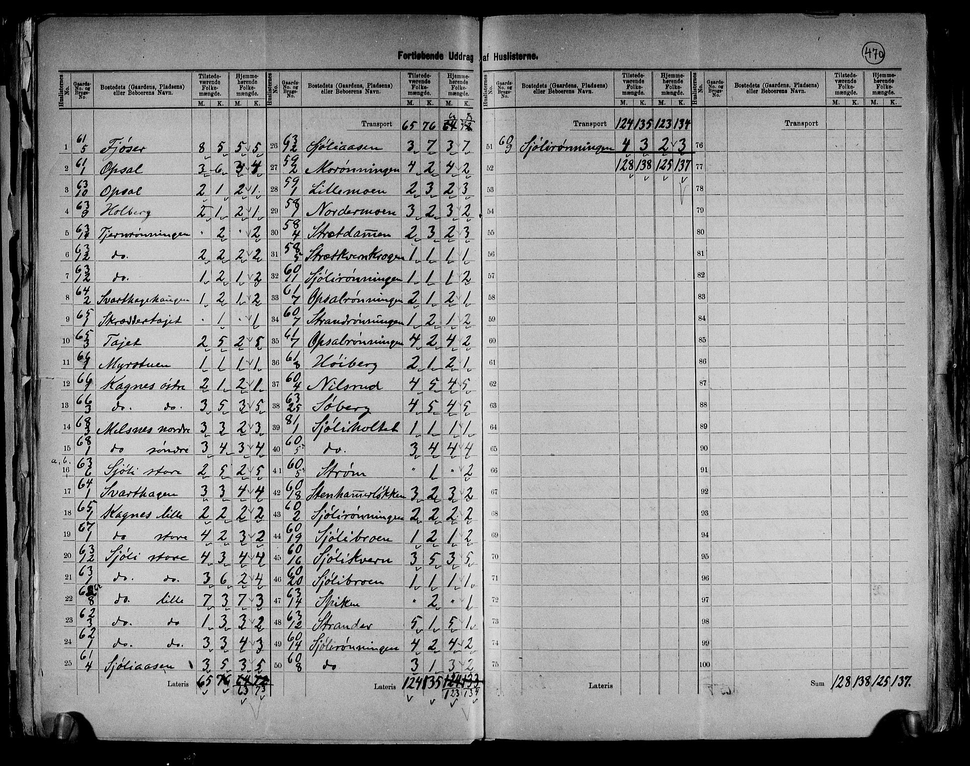 RA, 1891 census for 0425 Åsnes, 1891, p. 17