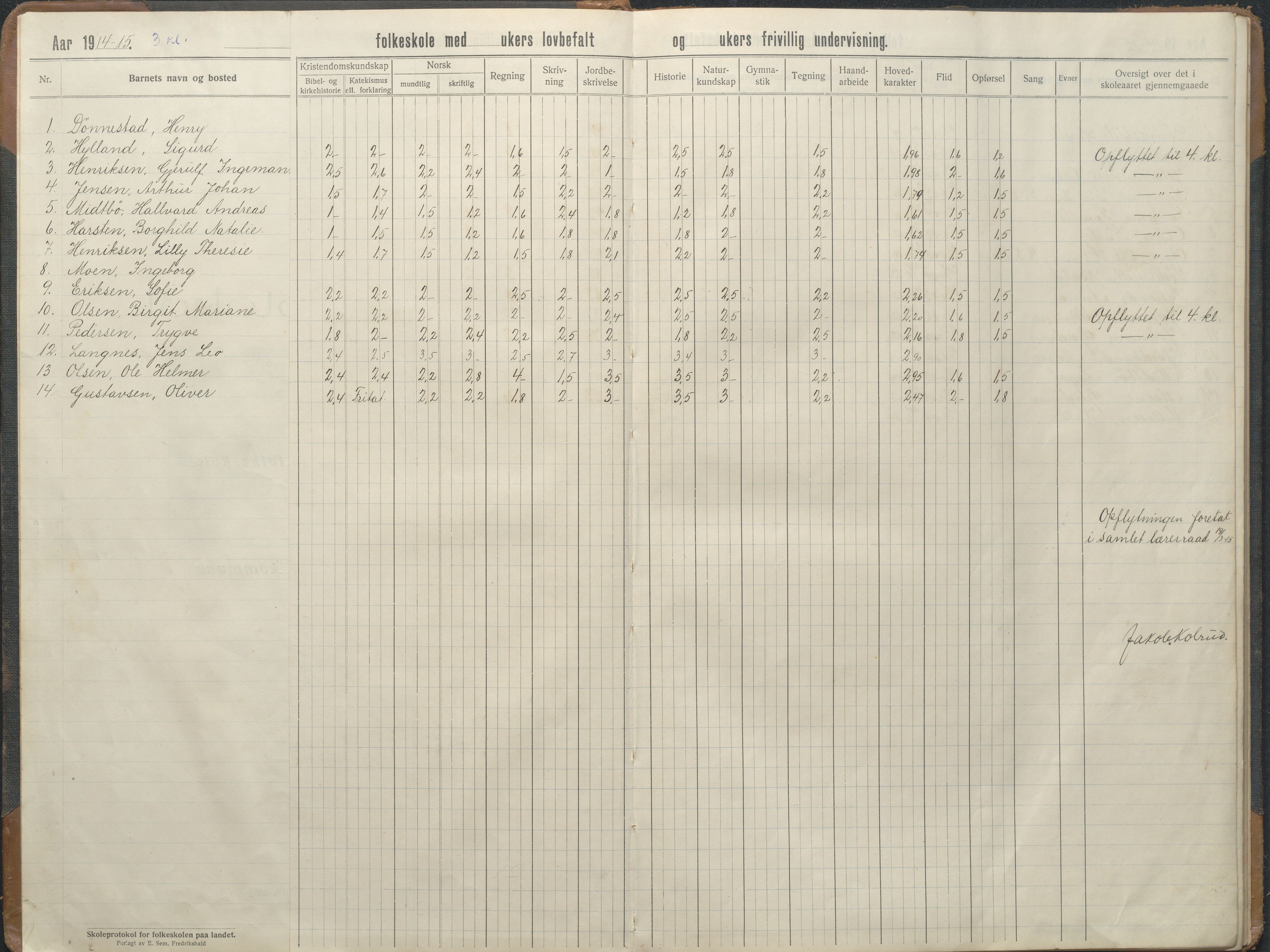 Stokken kommune, AAKS/KA0917-PK/04/04d/L0010: Skoleprotokoll, 1914-1934