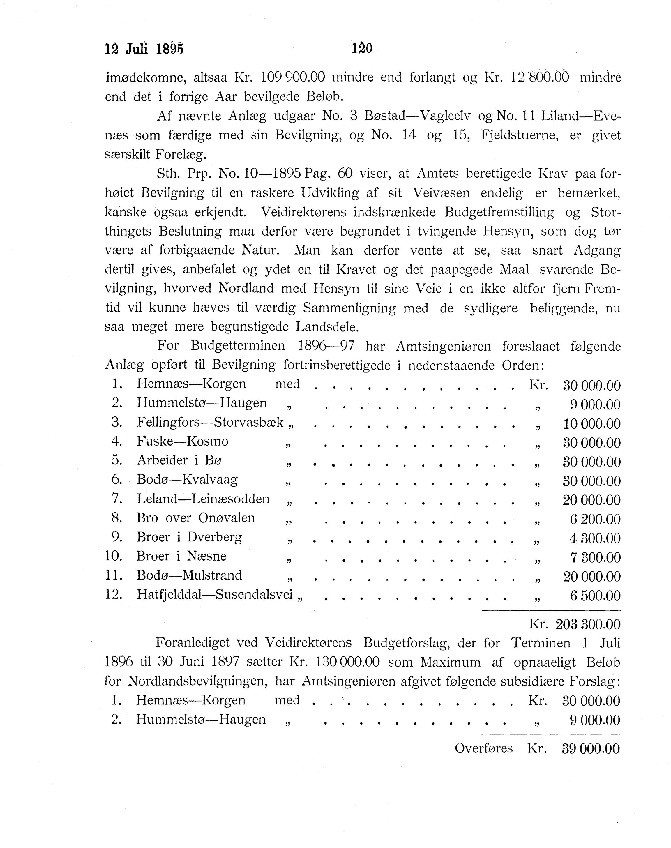 Nordland Fylkeskommune. Fylkestinget, AIN/NFK-17/176/A/Ac/L0018: Fylkestingsforhandlinger 1895, 1895