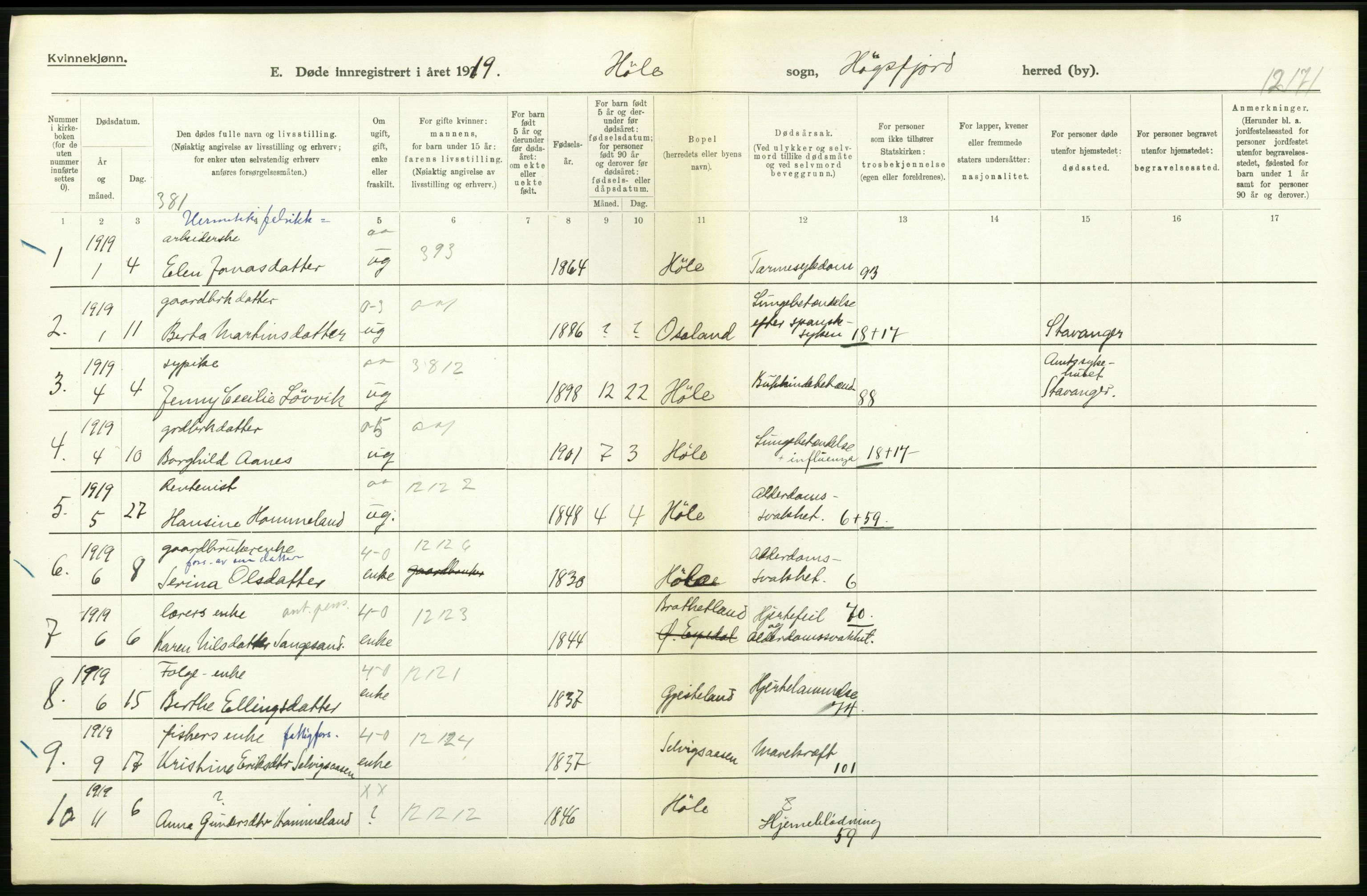 Statistisk sentralbyrå, Sosiodemografiske emner, Befolkning, RA/S-2228/D/Df/Dfb/Dfbi/L0030: Rogaland fylke: Døde. Bygder og byer., 1919, p. 268