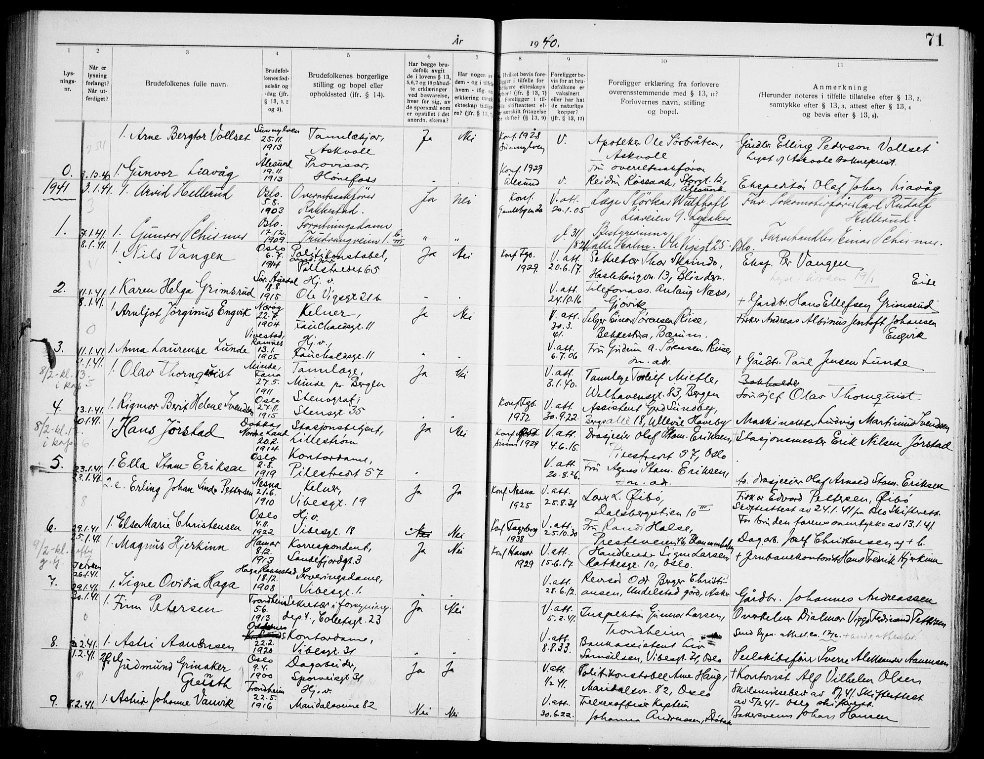 Fagerborg prestekontor Kirkebøker, AV/SAO-A-10844/H/Ha/L0005: Banns register no. 5, 1937-1943, p. 71