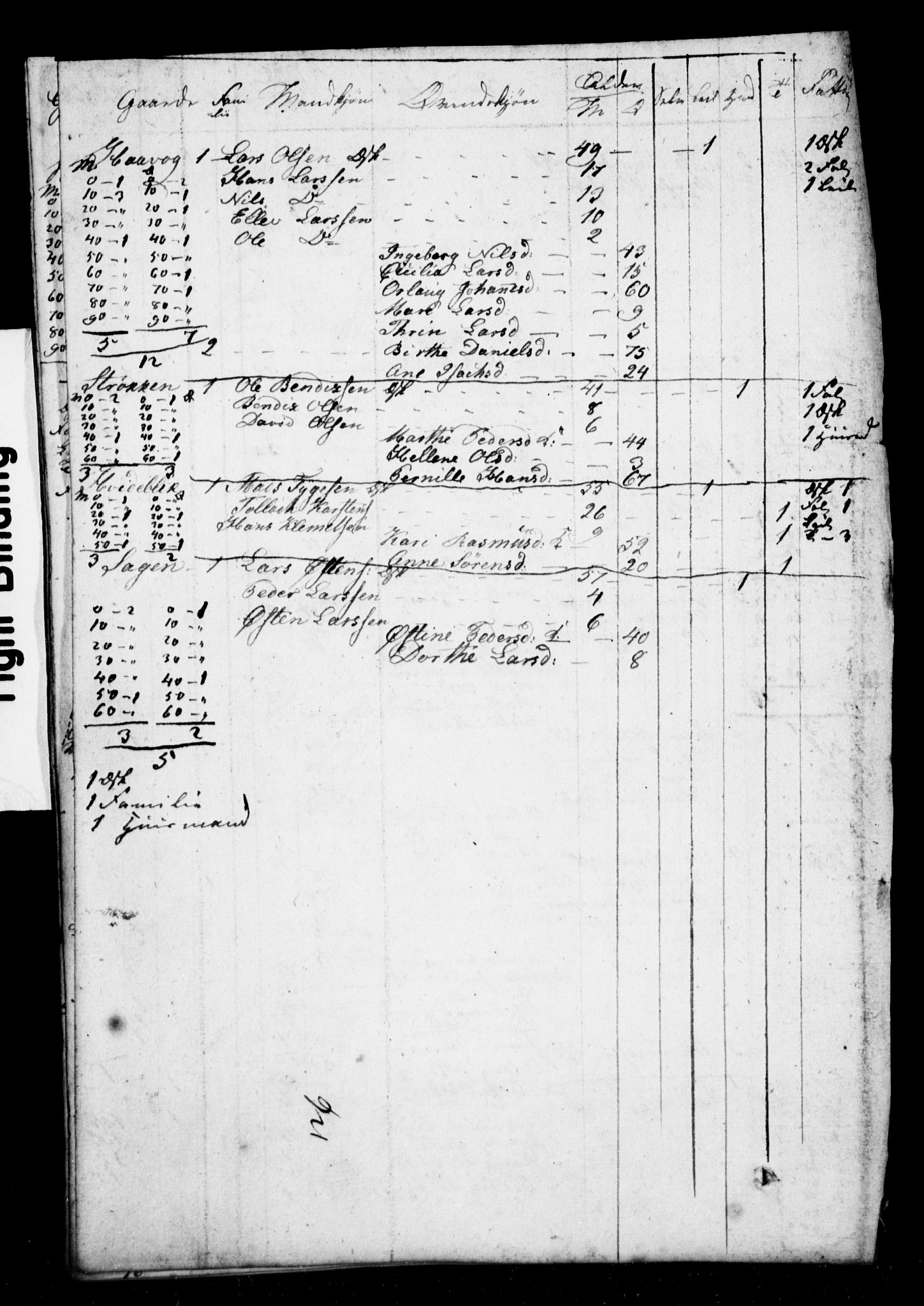 SAB, 1825 Census for 1428P Askvoll, 1825, p. 24