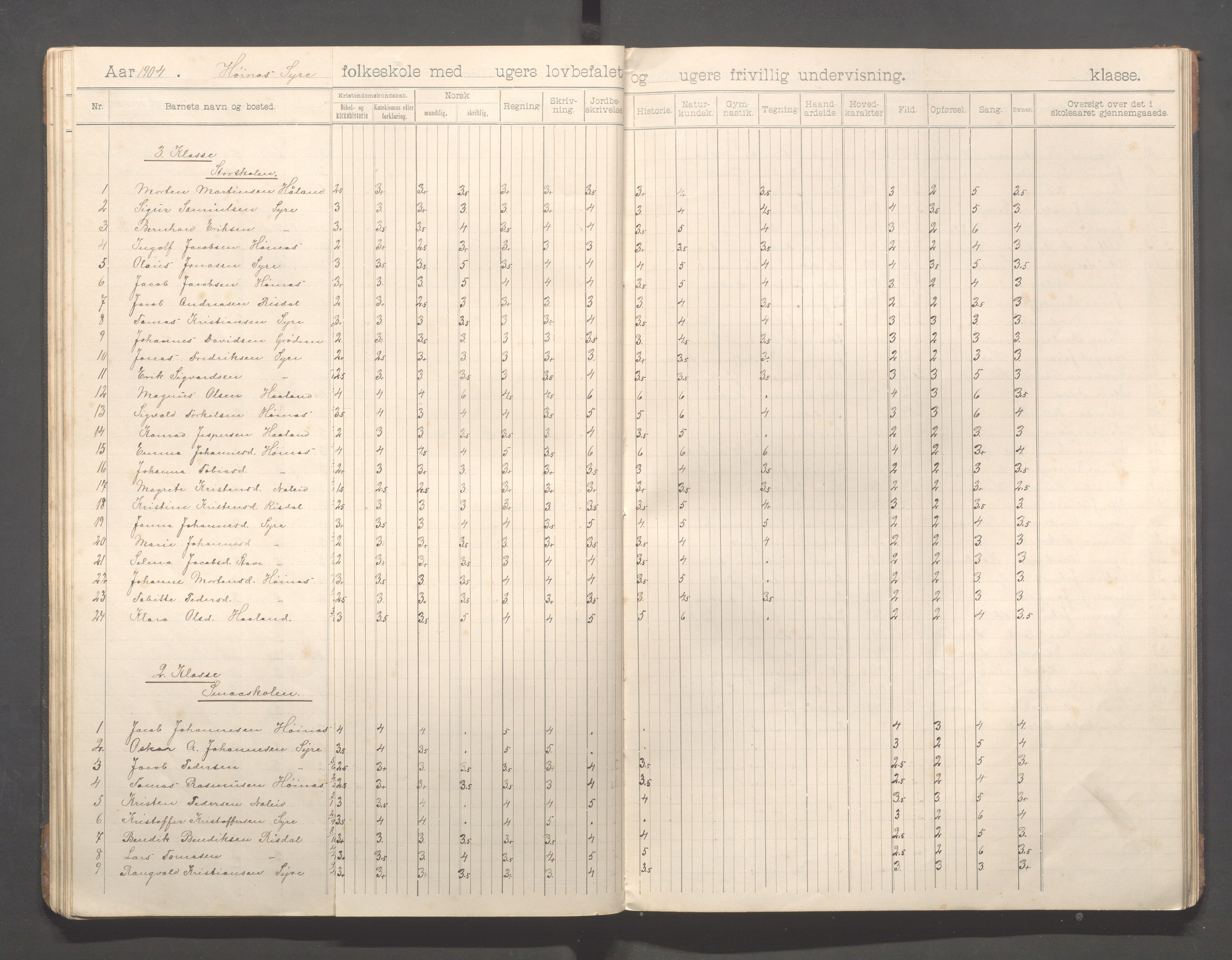 Skudenes kommune - Syre - Høynes skole, IKAR/A-307/H/L0006: Skoleprotokoll - Syre - Høynes 3.-5.kl., 1900-1916, p. 30