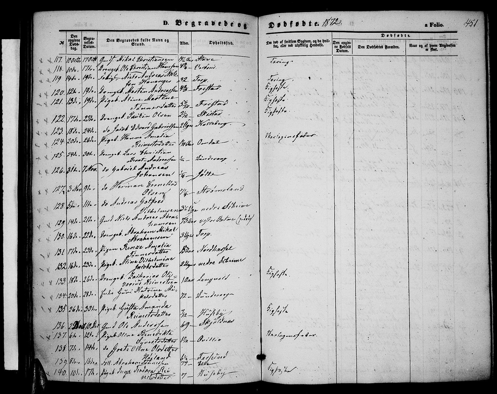 Lista sokneprestkontor, AV/SAK-1111-0027/F/Fb/L0003: Parish register (copy) no. B 3, 1862-1877, p. 451