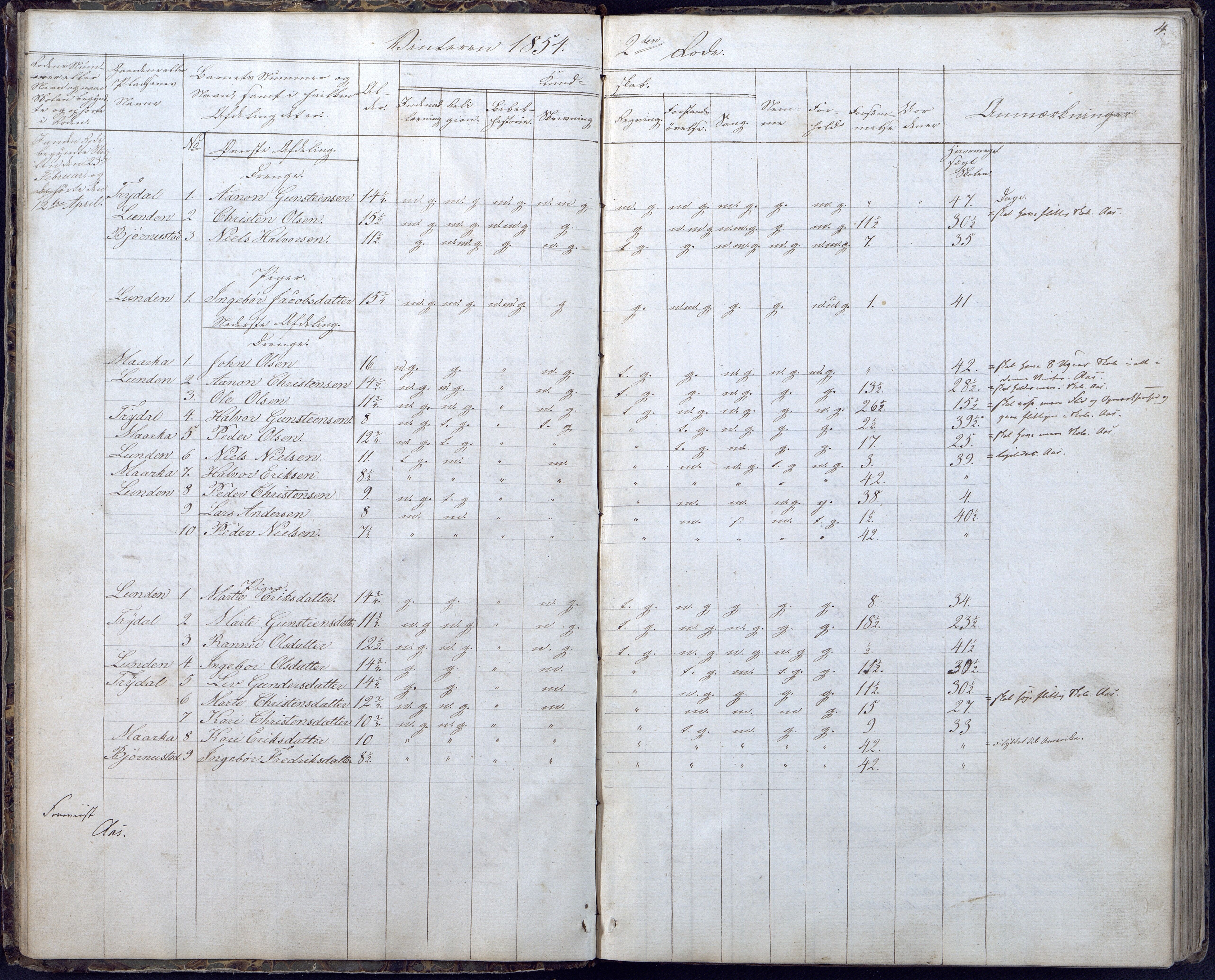 Gjerstad Kommune, Gjerstad Skole, AAKS/KA0911-550a/F02/L0004: Skolejournal/protokoll 6.skoledistrikt, 1854-1869, p. 4