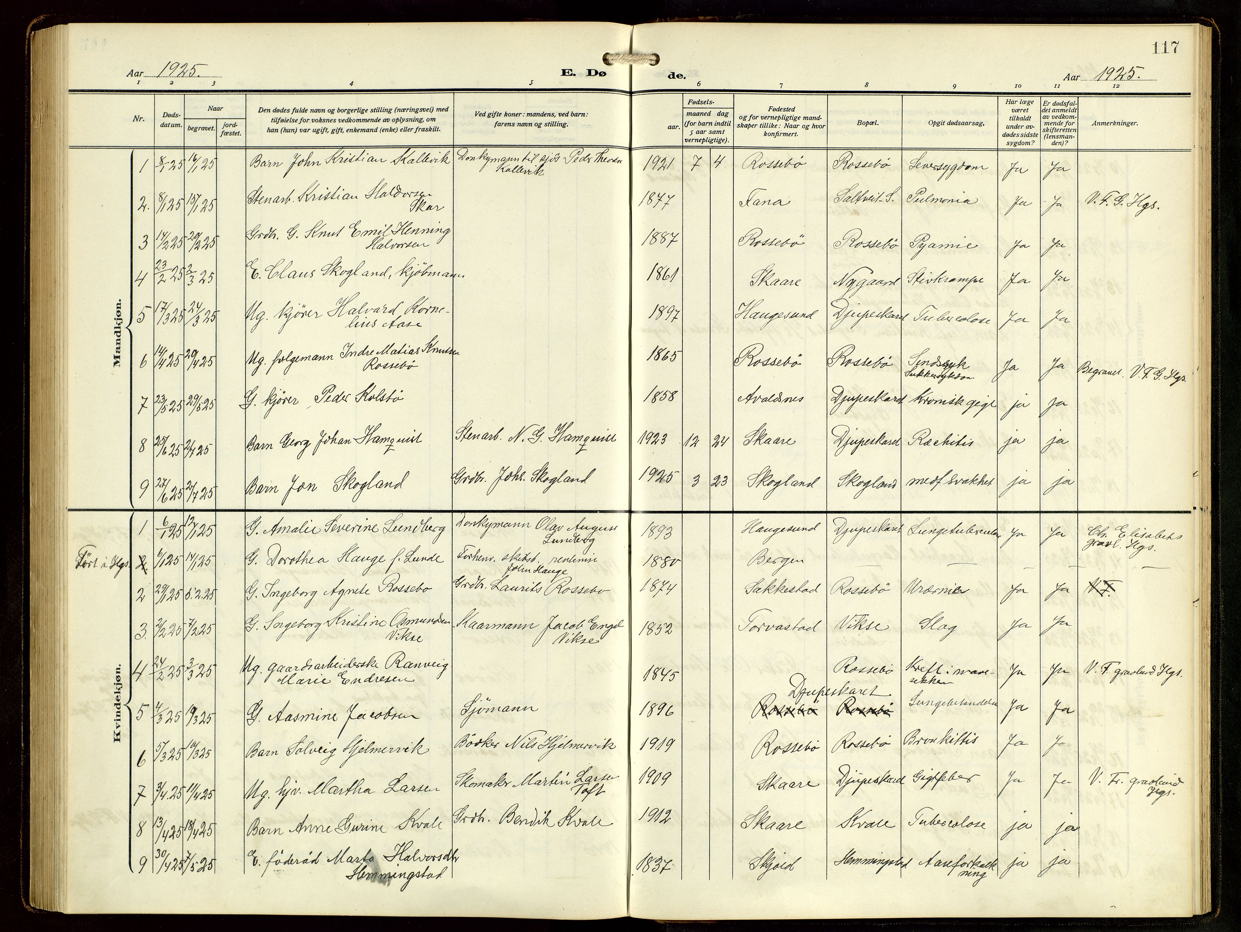 Haugesund sokneprestkontor, AV/SAST-A -101863/H/Ha/Hab/L0006: Parish register (copy) no. B 9, 1909-1951, p. 117