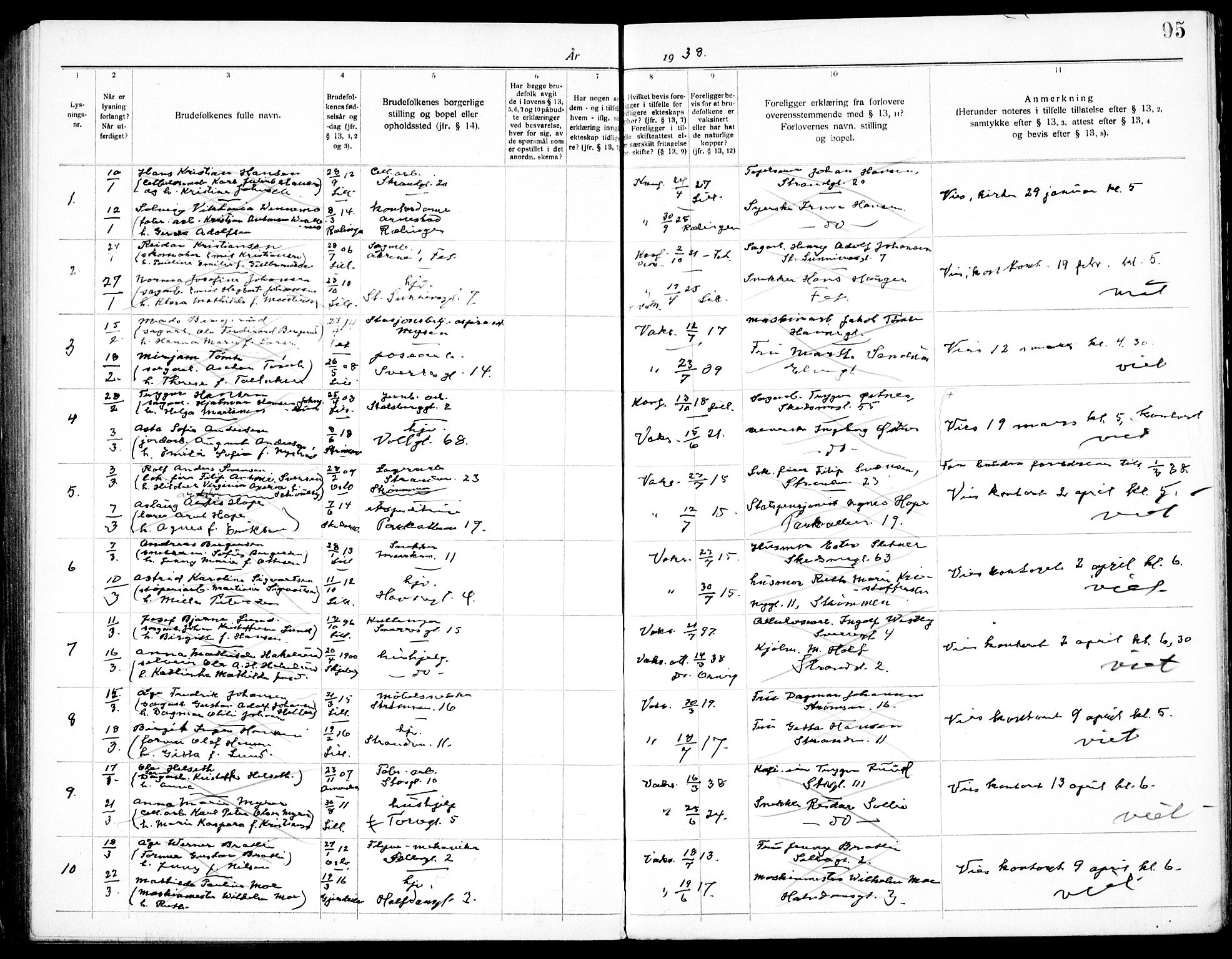 Skedsmo prestekontor Kirkebøker, SAO/A-10033a/H/Hc/L0001: Banns register no. III 1, 1919-1938, p. 95
