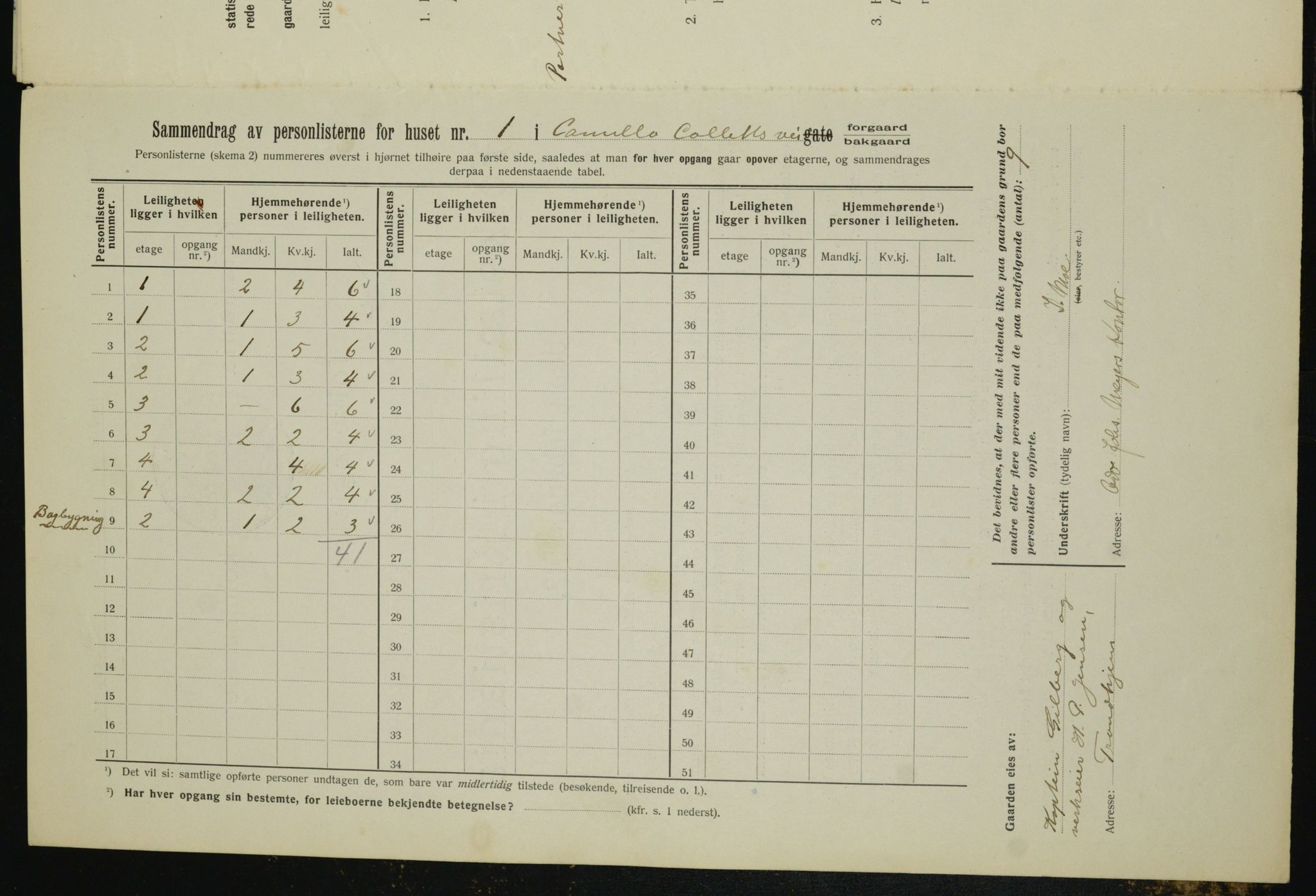 OBA, Municipal Census 1912 for Kristiania, 1912, p. 11432