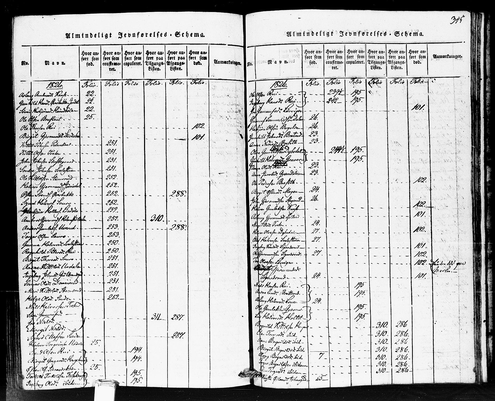 Gransherad kirkebøker, SAKO/A-267/F/Fb/L0002: Parish register (official) no. II 2, 1815-1843, p. 345