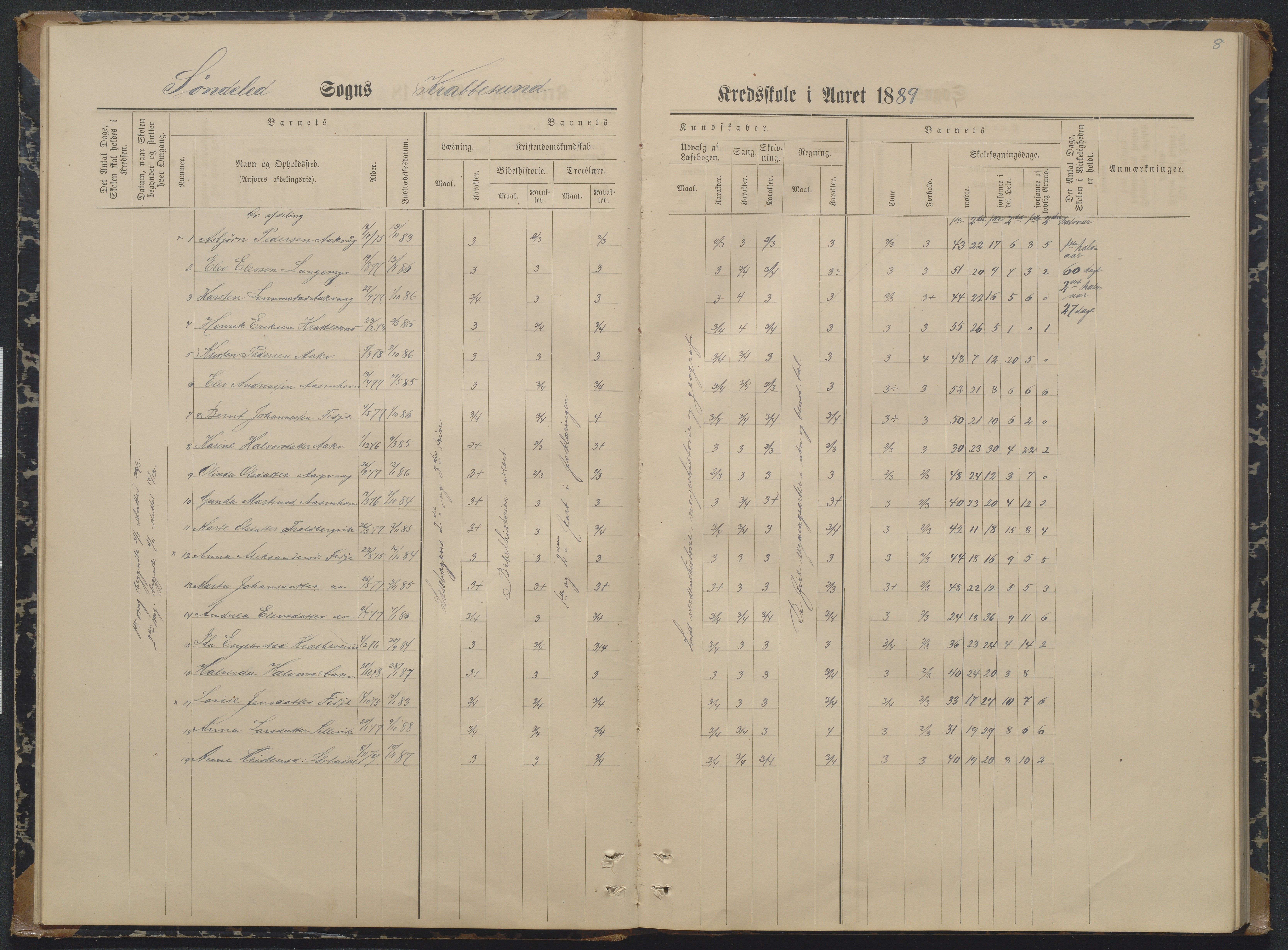 Søndeled kommune, AAKS/KA0913-PK/1/05/05i/L0004: Karakterprotokoll, 1887-1941, p. 8