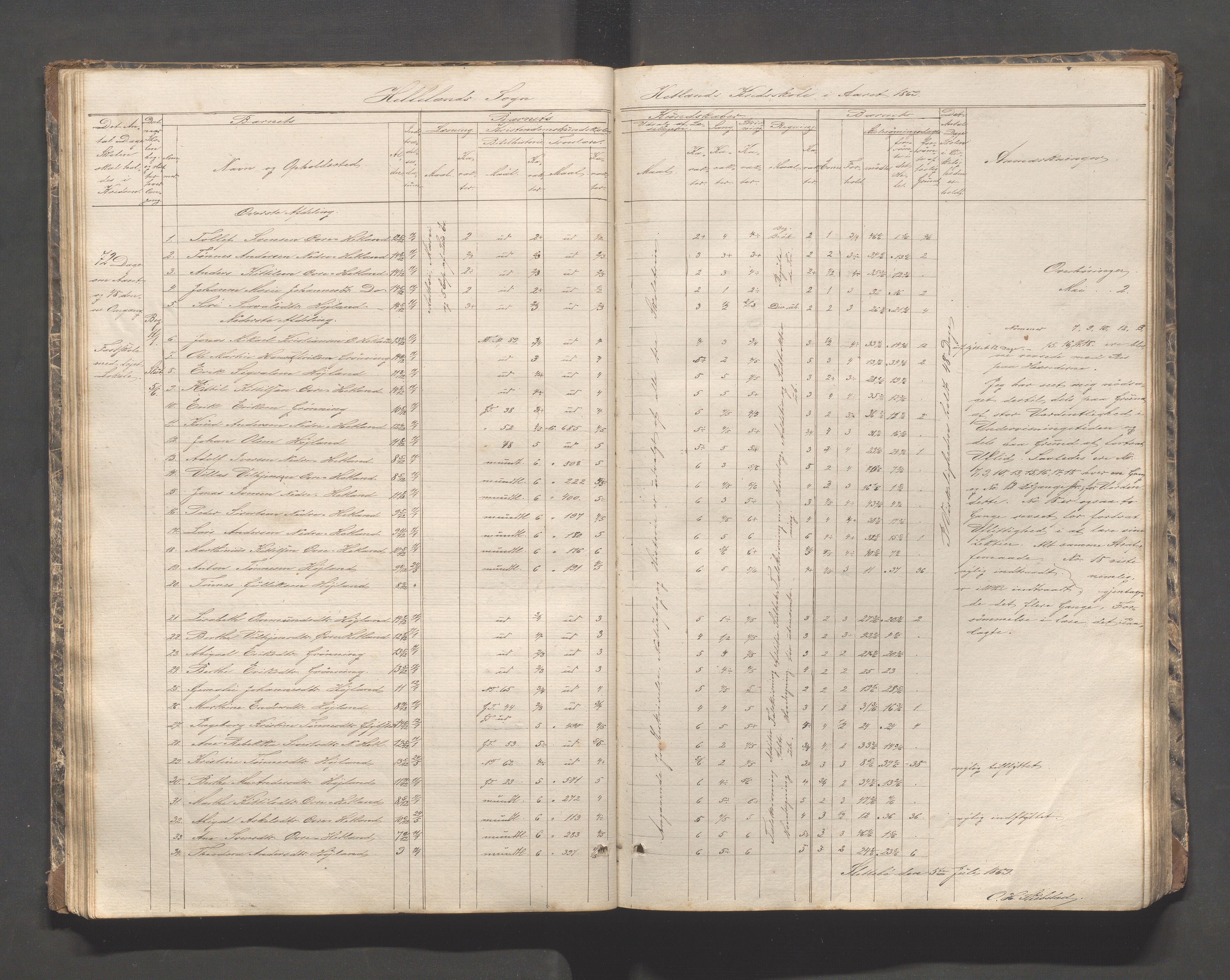 Helleland kommune - Skolekommisjonen/skolestyret, IKAR/K-100486/H/L0002: Skoleprotokoll - Søndre distrikt, 1859-1890, p. 36