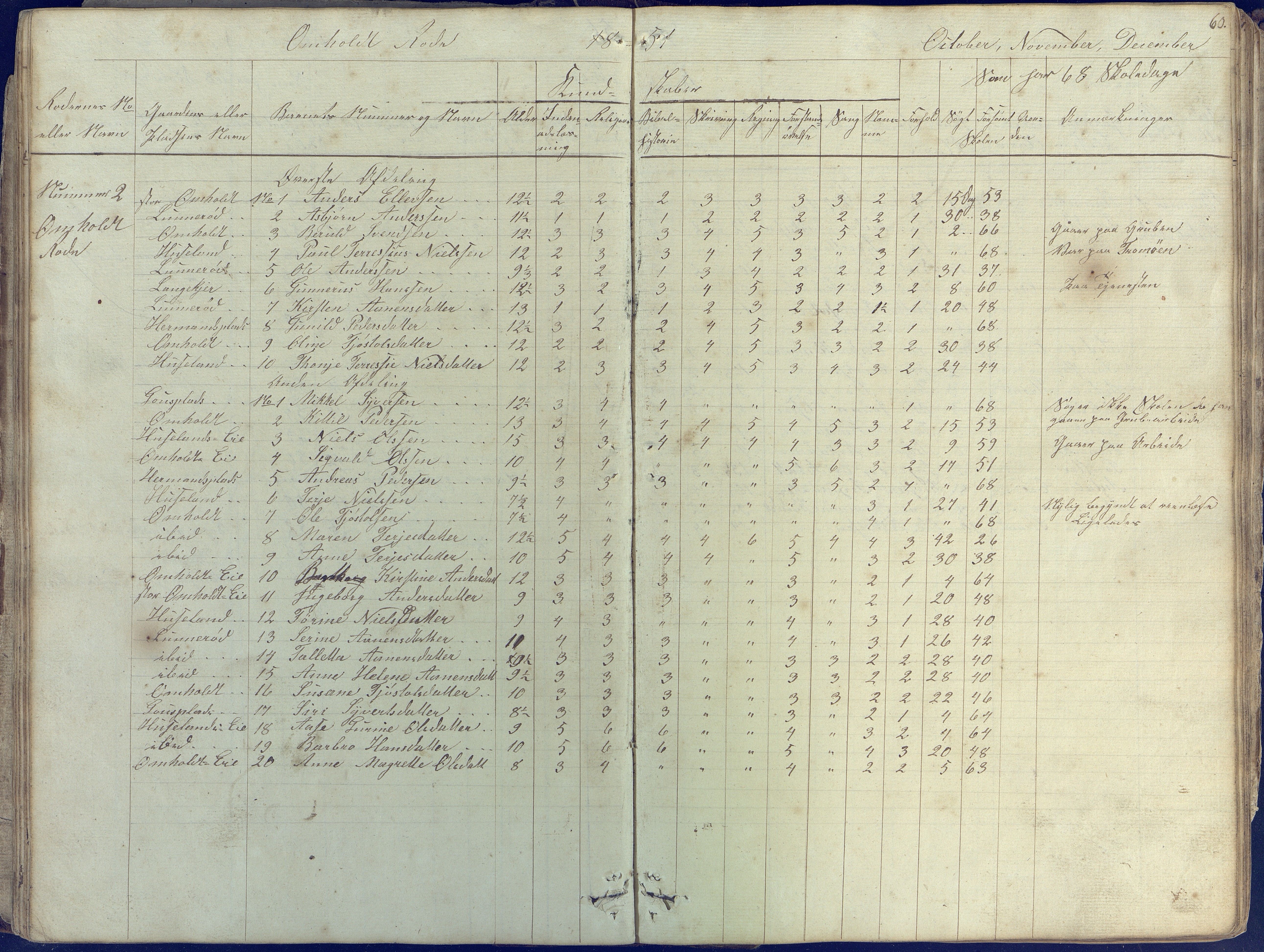 Øyestad kommune frem til 1979, AAKS/KA0920-PK/06/06E/L0001: Skolejournal, 1845-1863, p. 60