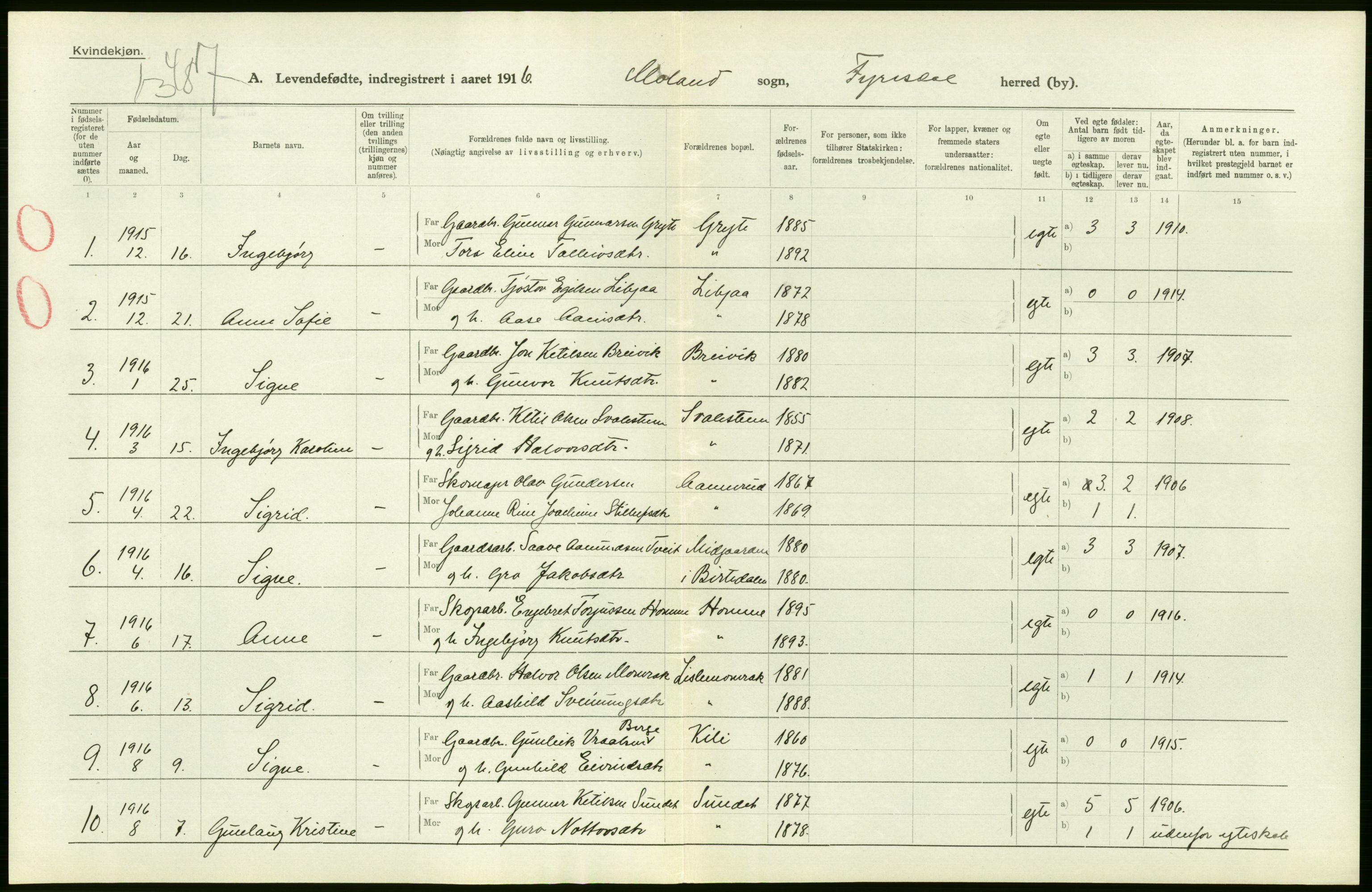 Statistisk sentralbyrå, Sosiodemografiske emner, Befolkning, AV/RA-S-2228/D/Df/Dfb/Dfbf/L0022: Bratsberg amt: Levendefødte menn og kvinner. Bygder., 1916, p. 44