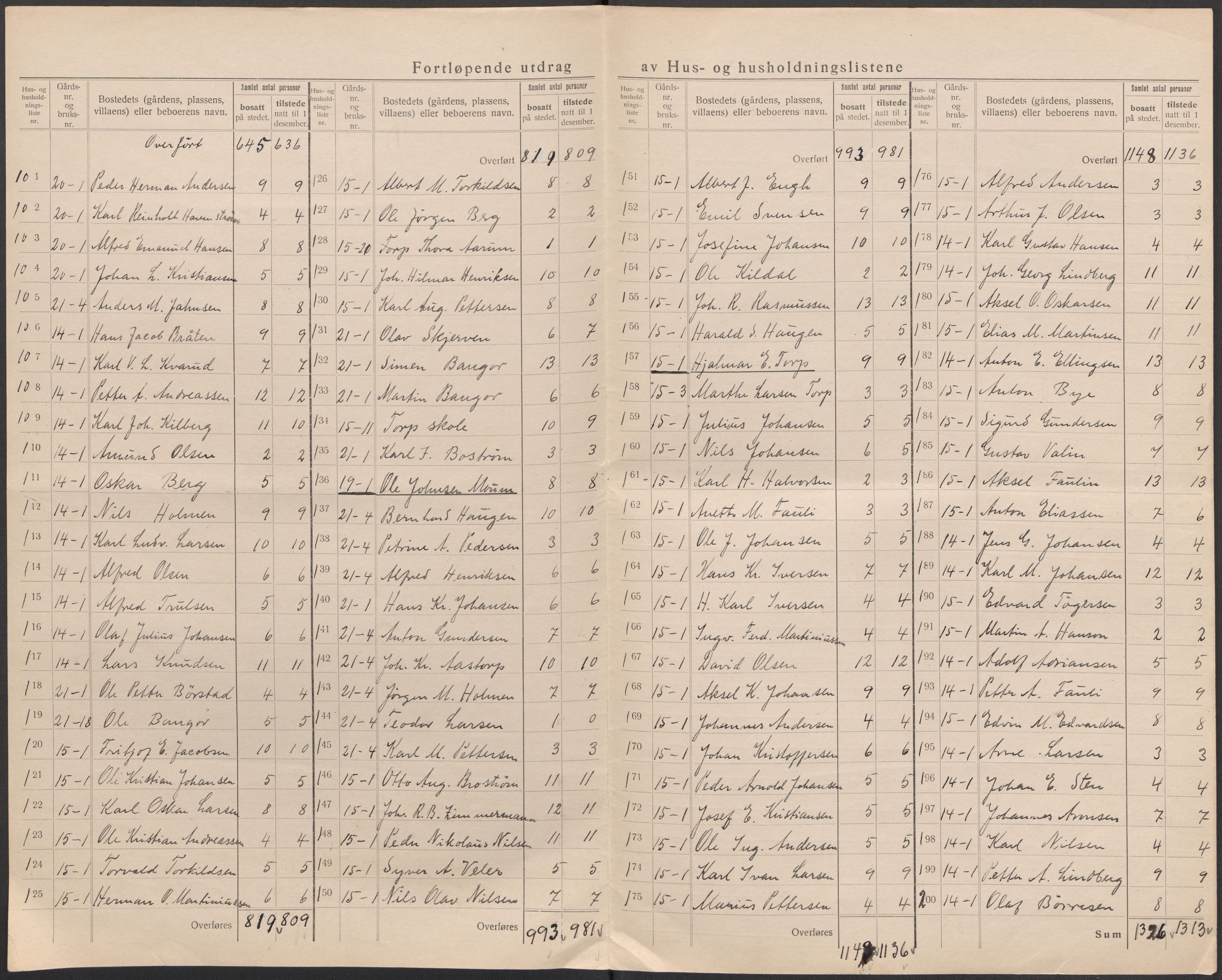 SAO, 1920 census for Borge, 1920, p. 21