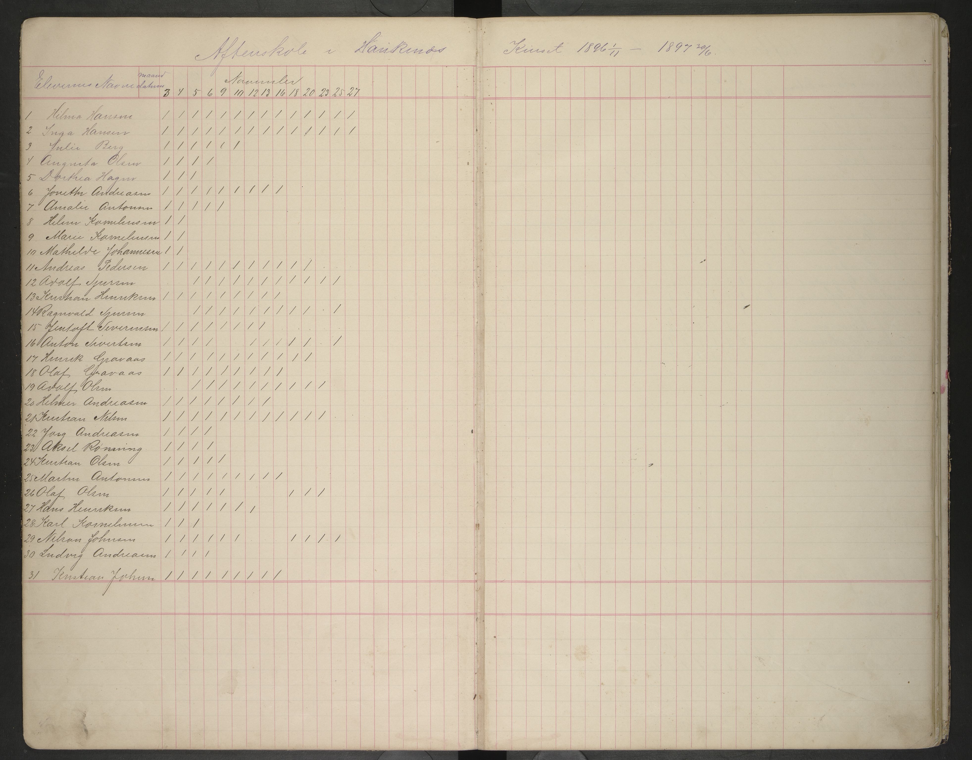 Hadsel kommune. Ymse skolekretser , AIN/K-18660.510.57/F/Fb/L0005: Aftenskoleprotokoll for Bitterstad, Haukenes og Grytting, 1886-1909