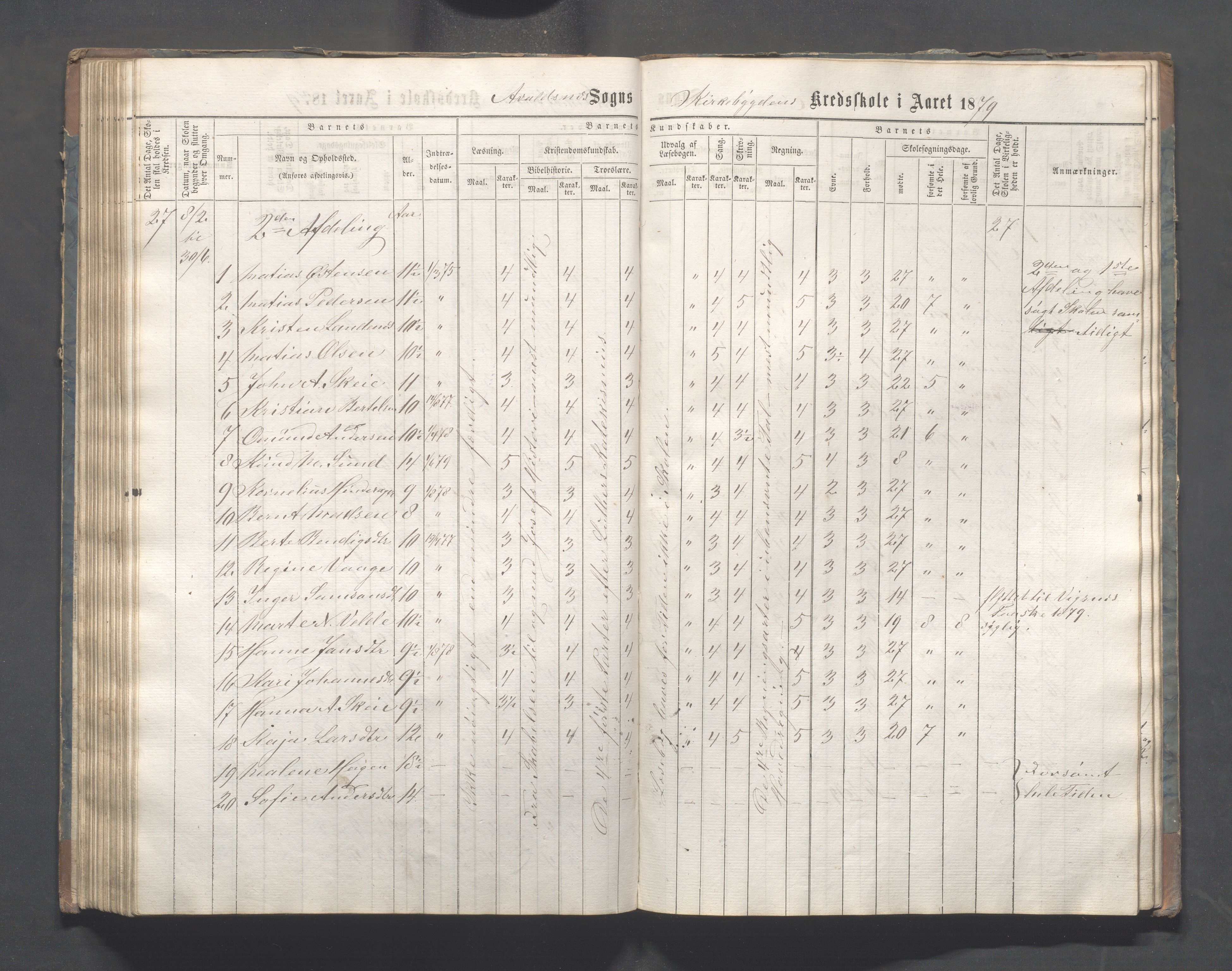 Avaldsnes kommune - Skeie skole, IKAR/A-847/H/L0001: Skoleprotokoll - Kirkebygden skolekrets, 1863-1882, p. 117