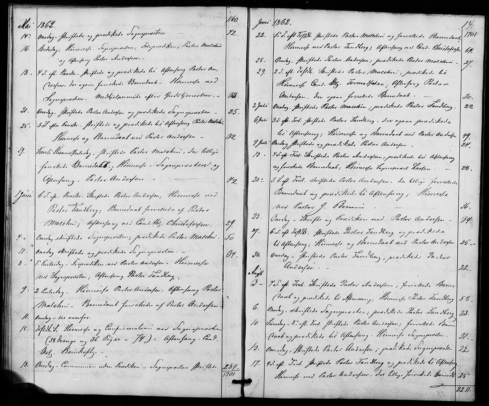 Trefoldighet prestekontor Kirkebøker, AV/SAO-A-10882/I/Ia/L0001: Diary records no. 1, 1858-1877, p. 14