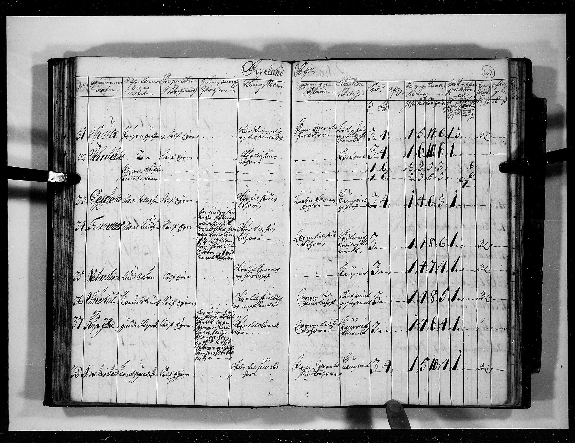 Rentekammeret inntil 1814, Realistisk ordnet avdeling, AV/RA-EA-4070/N/Nb/Nbf/L0125: Råbyggelag eksaminasjonsprotokoll, 1723, p. 61b-62a