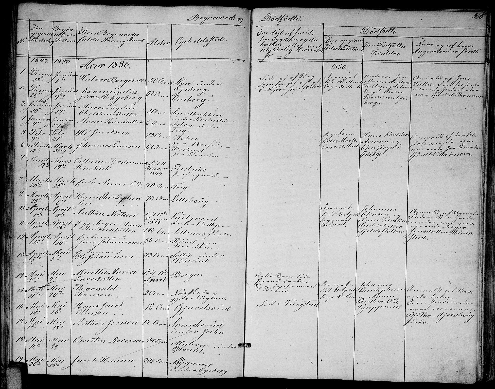 Enebakk prestekontor Kirkebøker, SAO/A-10171c/G/Ga/L0004: Parish register (copy) no. I 4, 1850-1866, p. 366