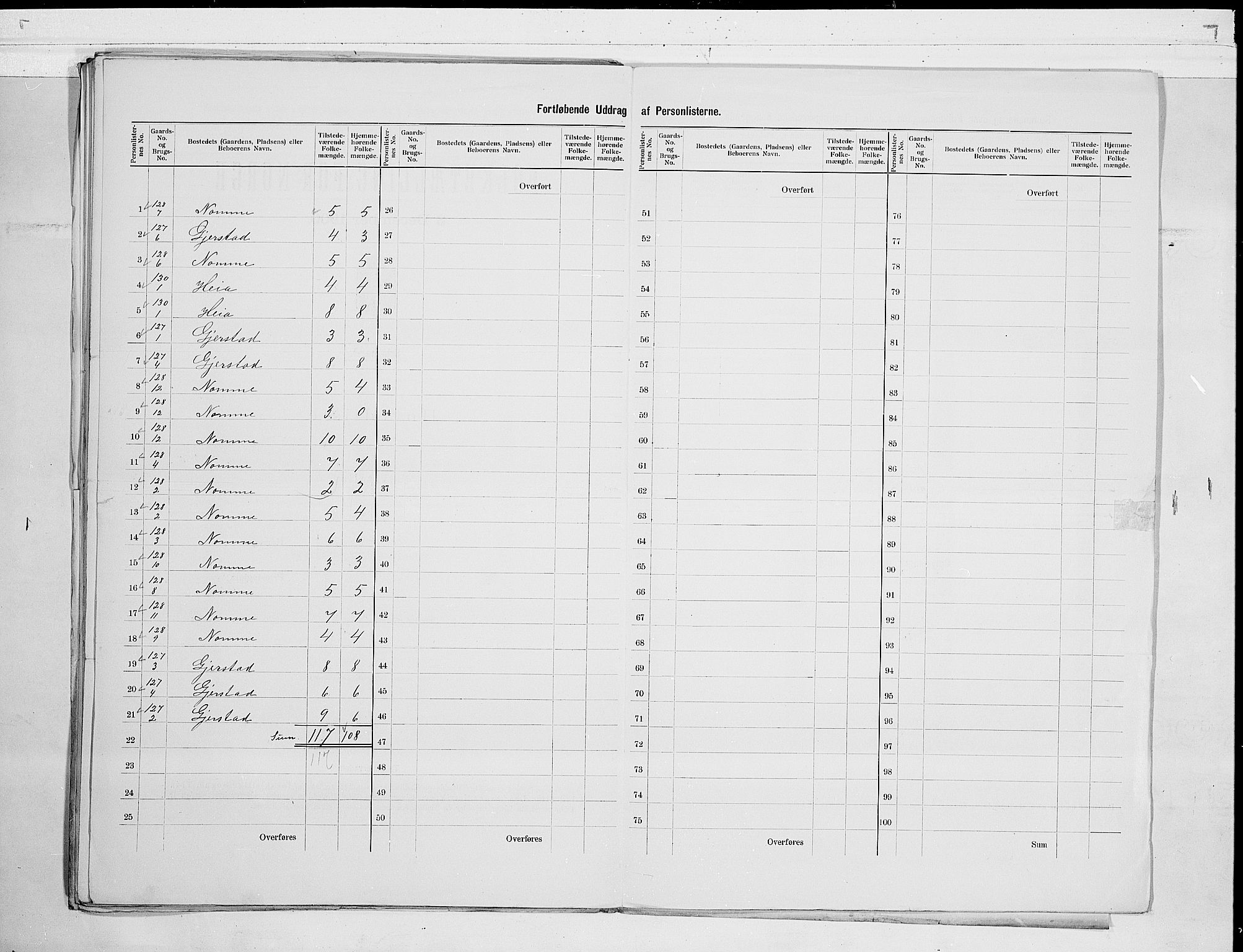 RA, 1900 census for Andebu, 1900, p. 25