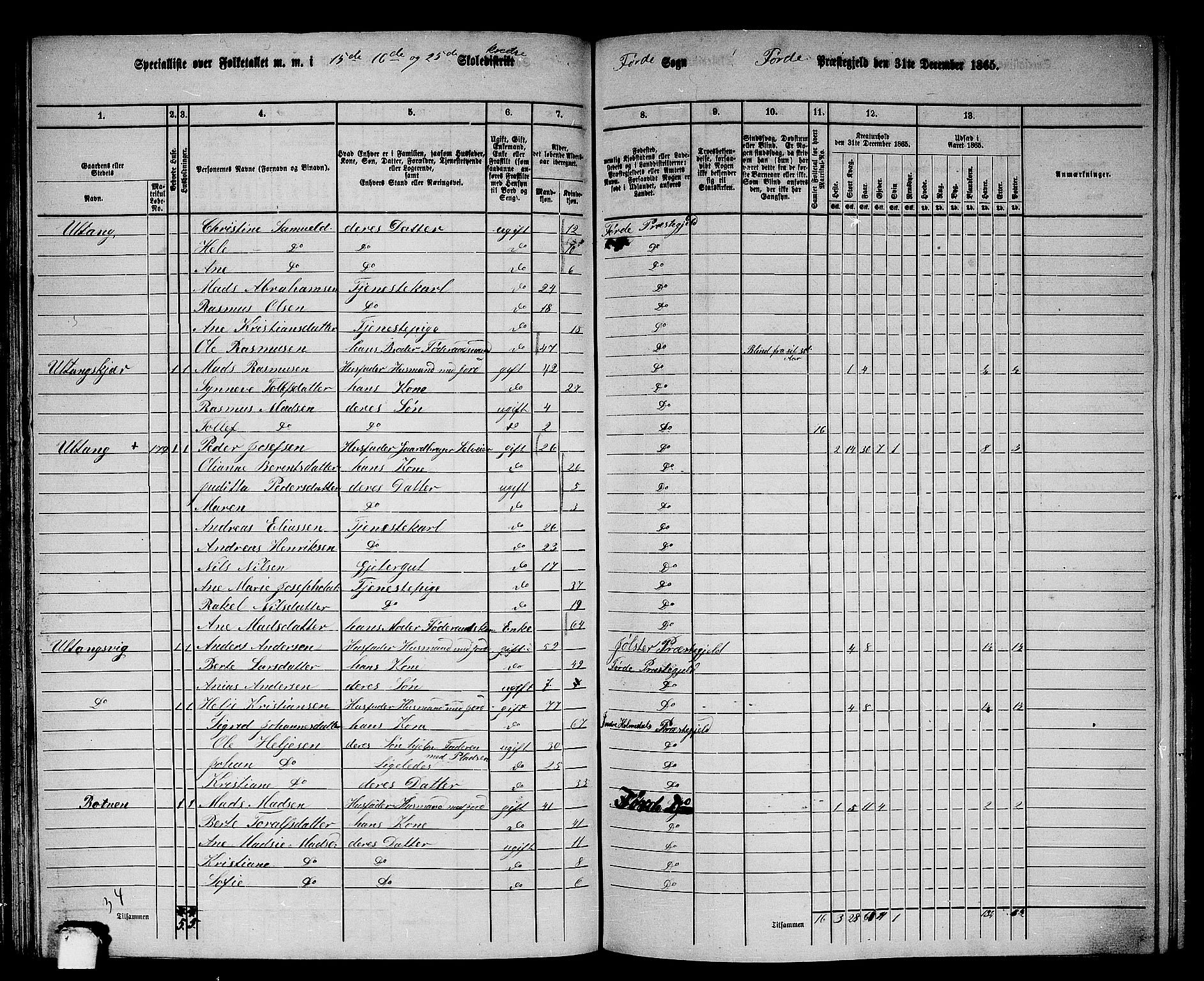 RA, 1865 census for Førde, 1865, p. 126