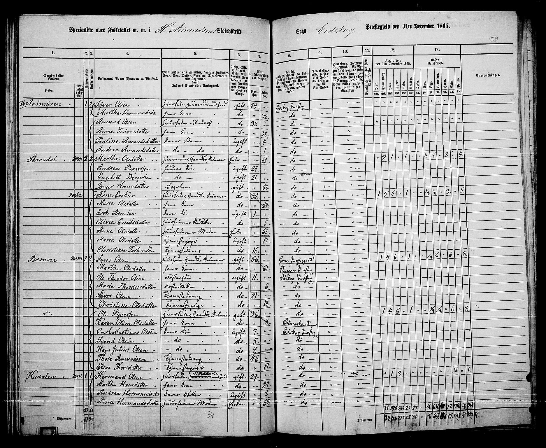 RA, 1865 census for Eidskog, 1865, p. 124