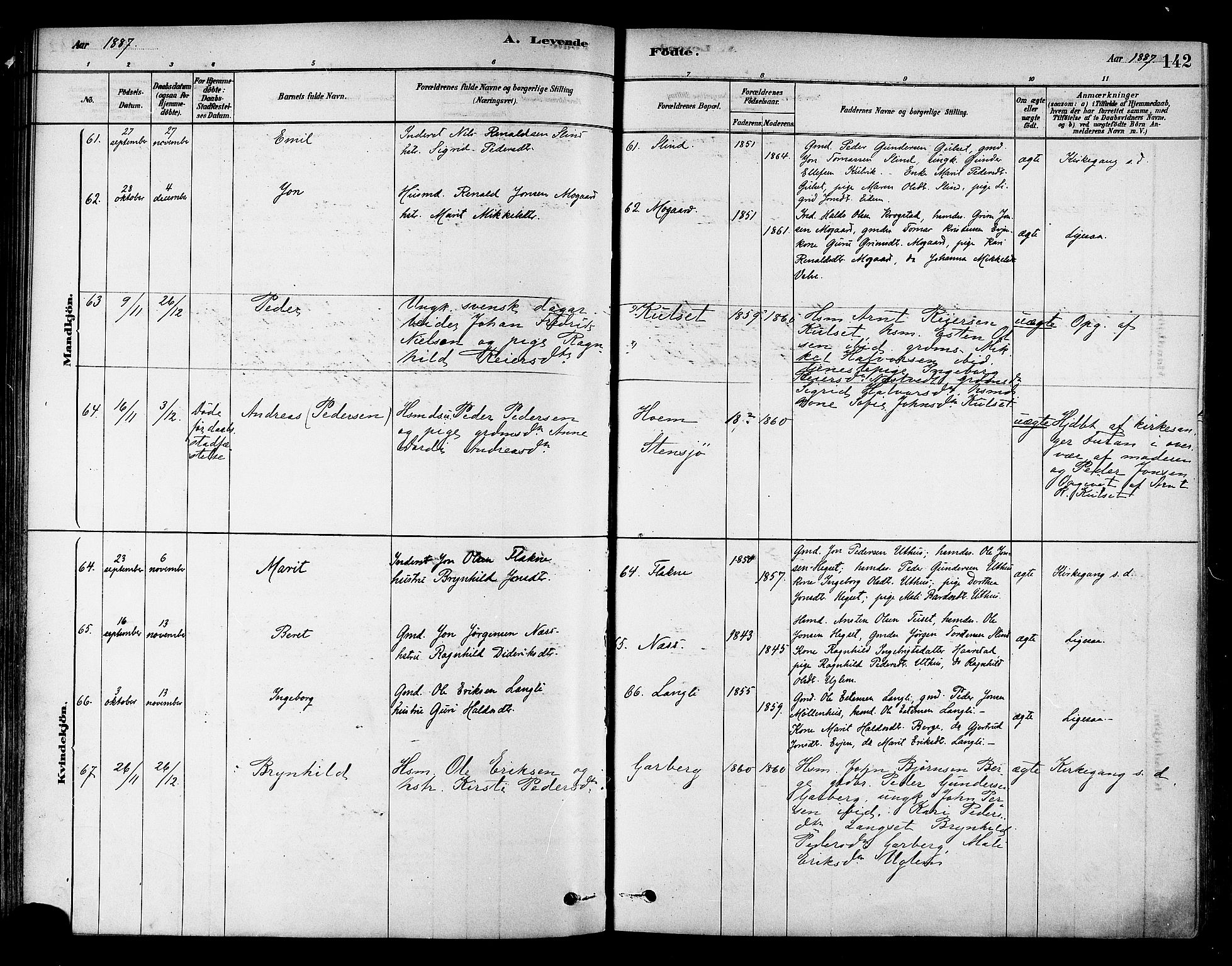 Ministerialprotokoller, klokkerbøker og fødselsregistre - Sør-Trøndelag, SAT/A-1456/695/L1148: Parish register (official) no. 695A08, 1878-1891, p. 142