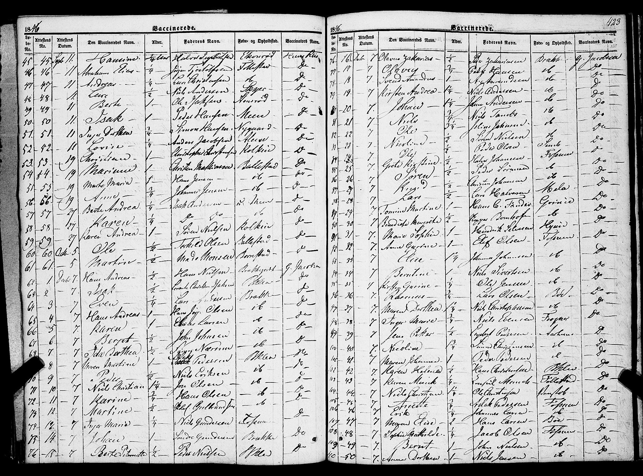 Gjerpen kirkebøker, SAKO/A-265/F/Fa/L0007b: Parish register (official) no. I 7B, 1834-1857, p. 423