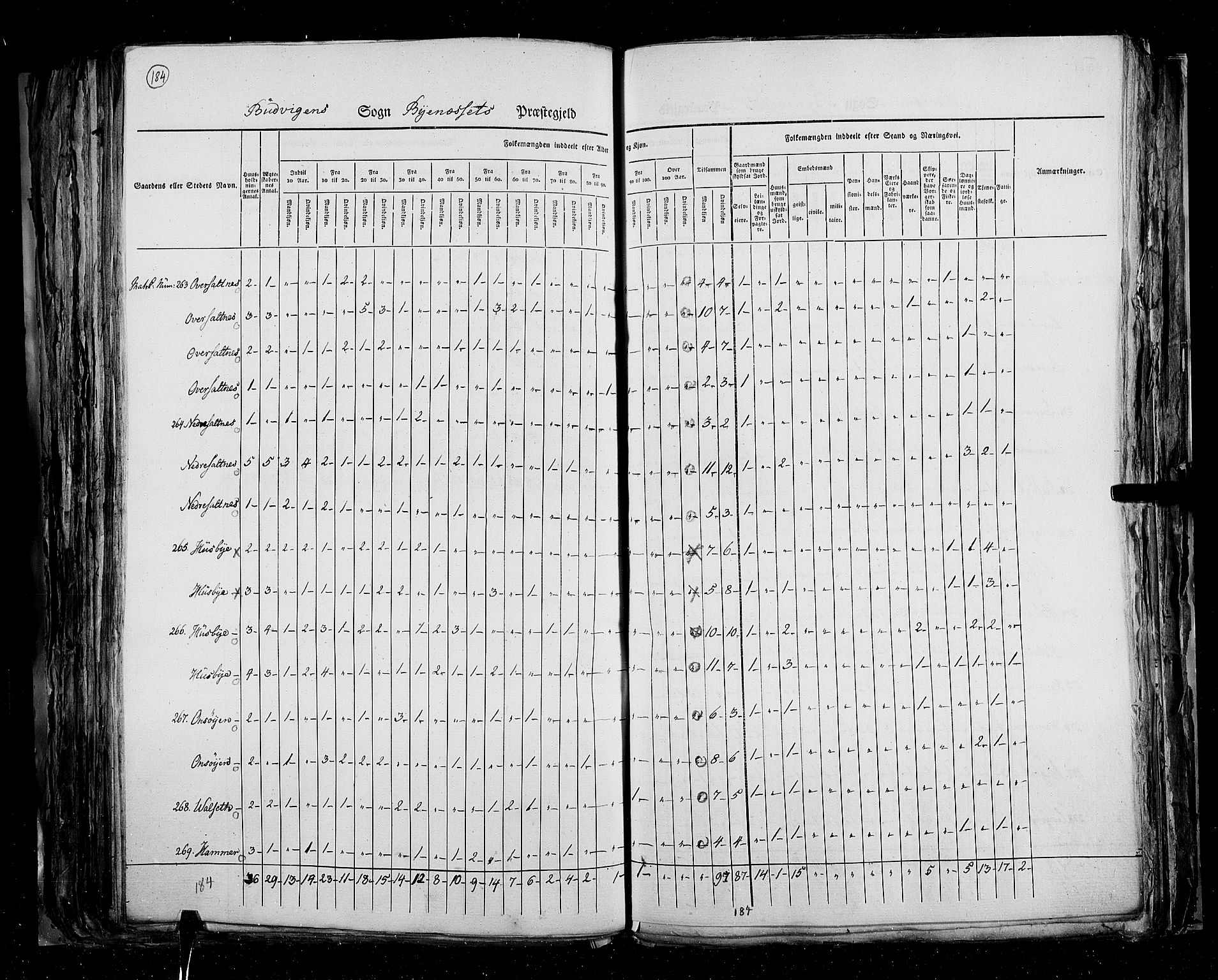 RA, Census 1825, vol. 16: Søndre Trondhjem amt, 1825, p. 184