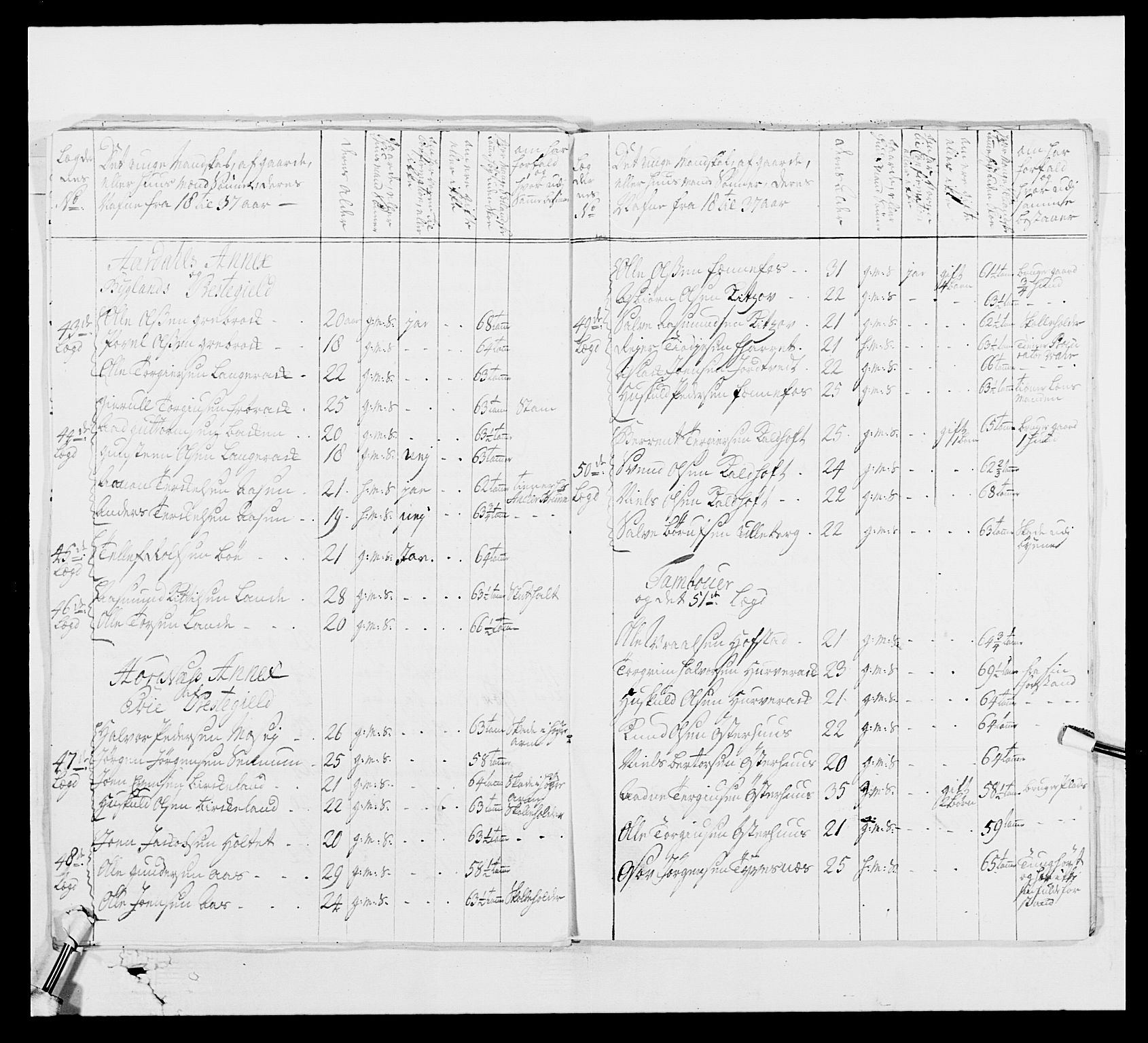 Kommanderende general (KG I) med Det norske krigsdirektorium, RA/EA-5419/E/Ea/L0522b: 1. Vesterlenske regiment, 1756-1767, p. 184