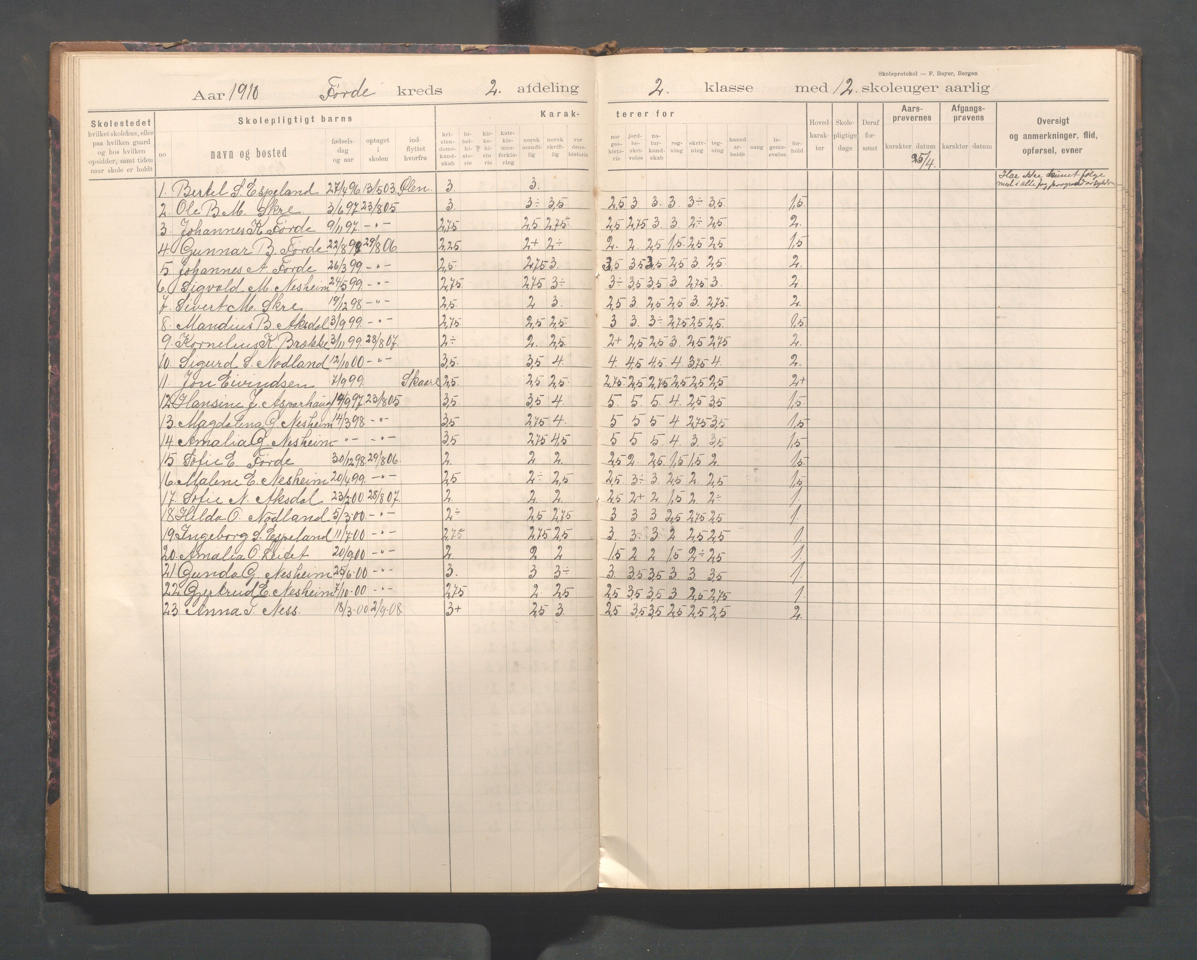 Avaldsnes kommune - Førre skole, IKAR/K-101713/H/L0001: Skoleprotokoll - Førde, Kolnes, 1897-1924, p. 36