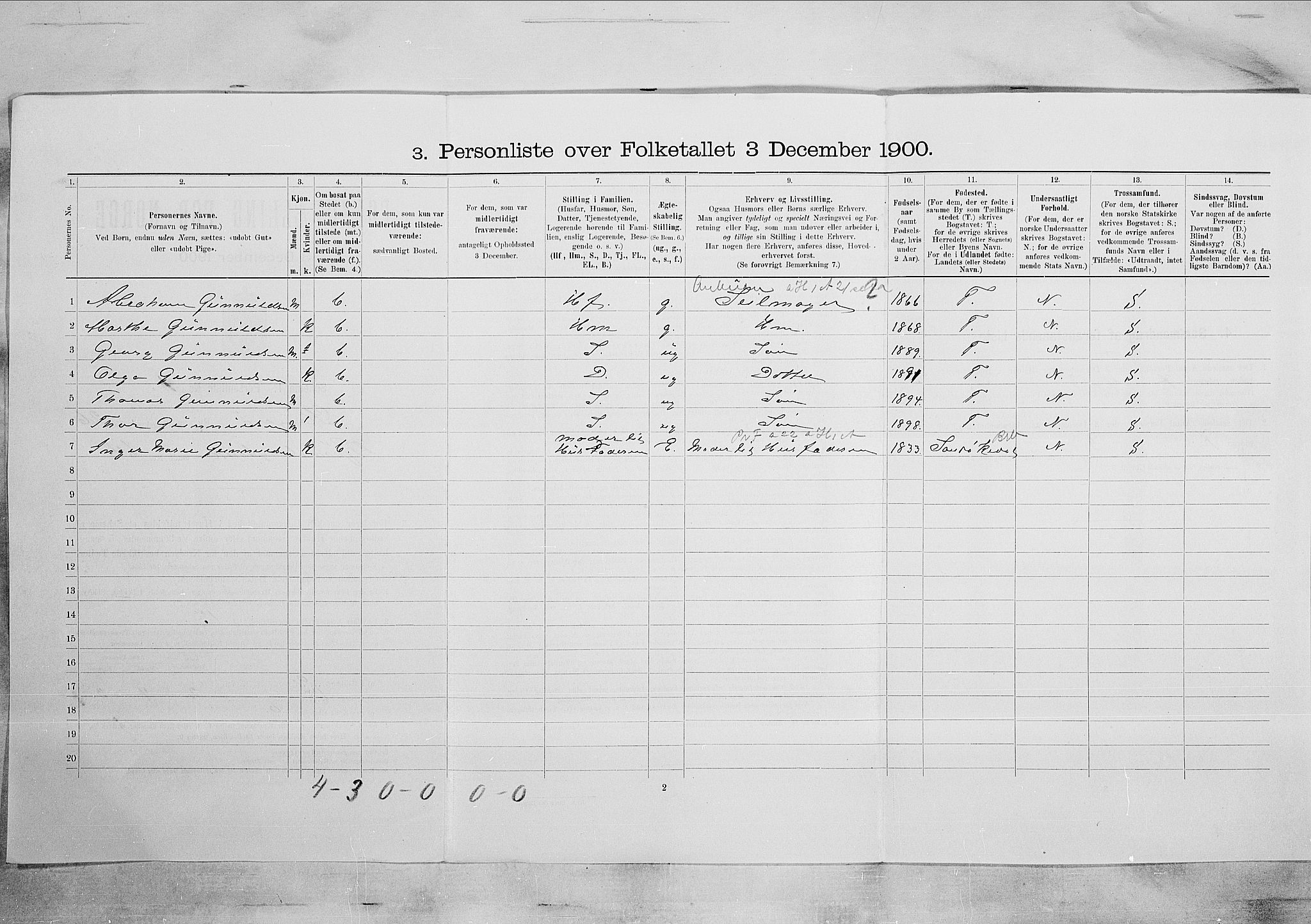 SAKO, 1900 census for Kragerø, 1900, p. 3242